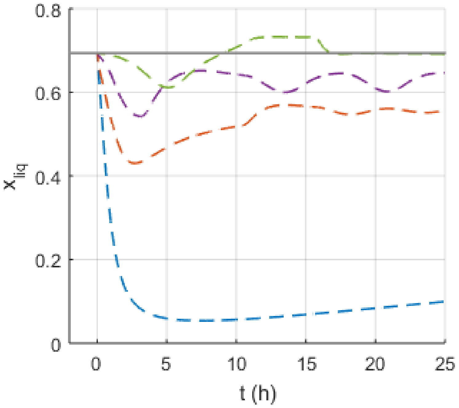 Processes 10 00386 g015 550