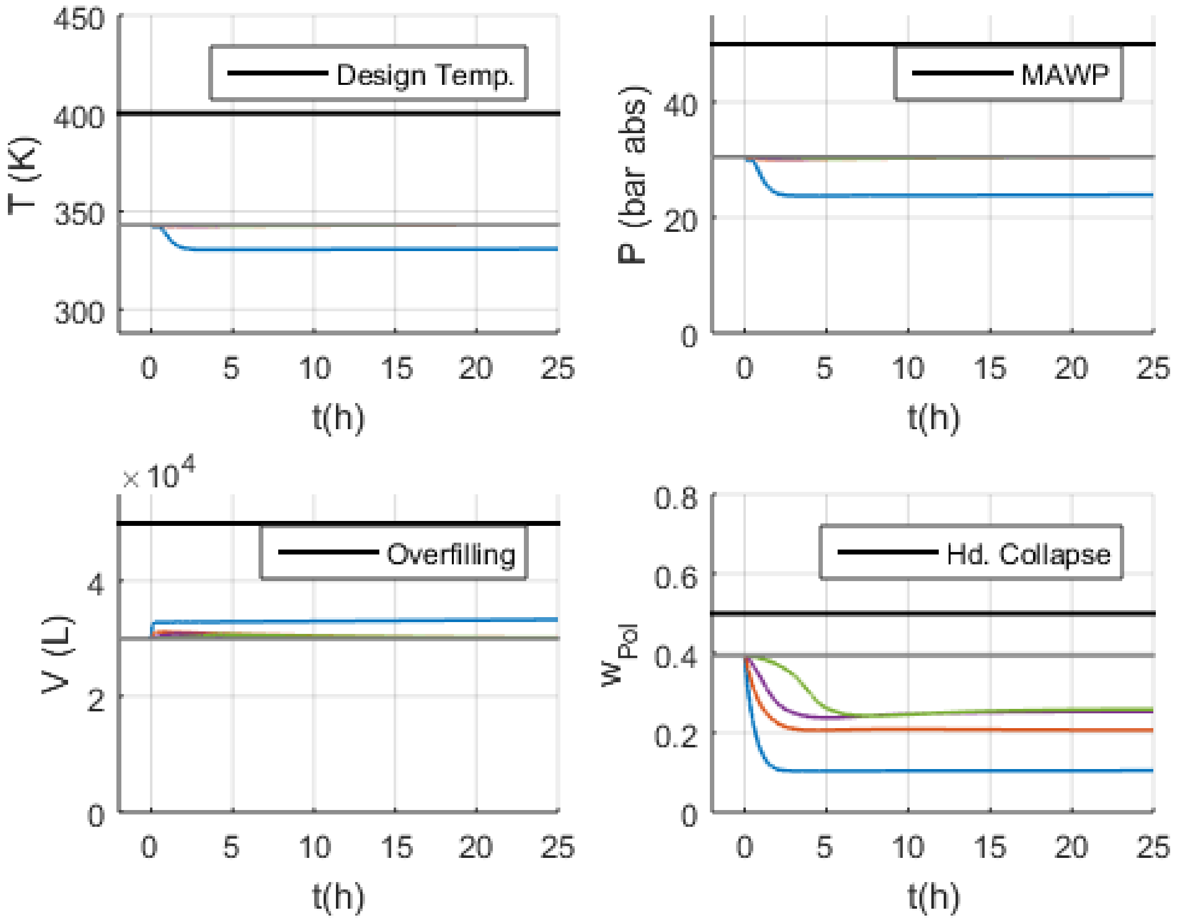 Processes 10 00386 g017 550