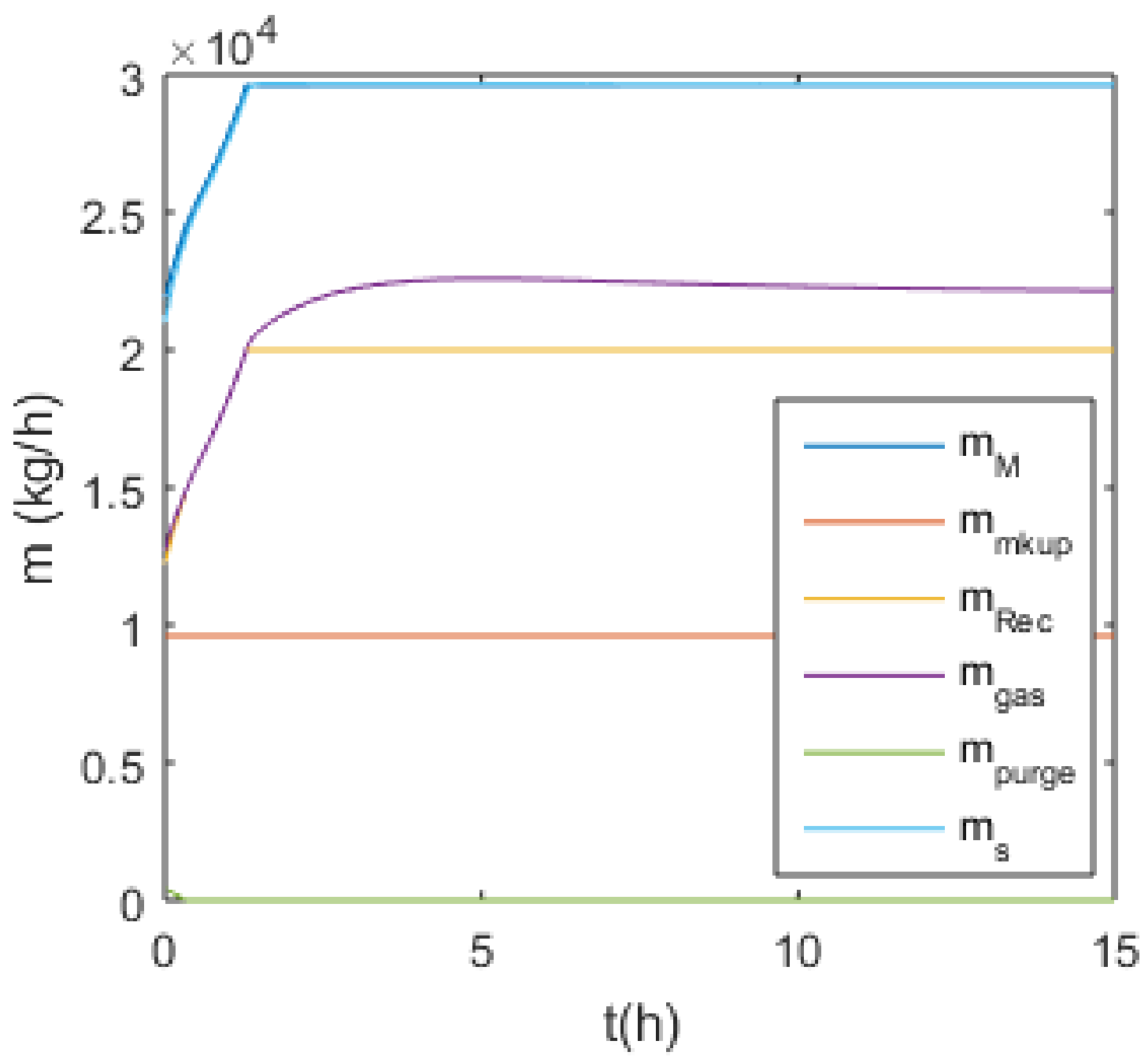 Processes 10 00386 g018 550