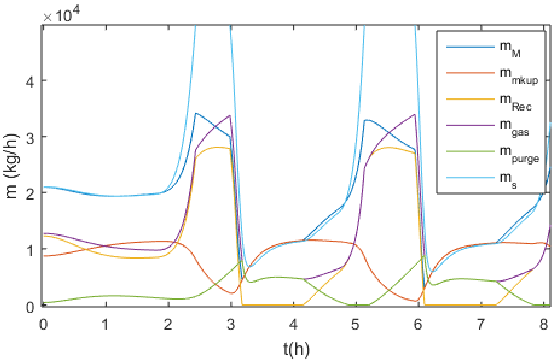 Processes 10 00386 g024 550