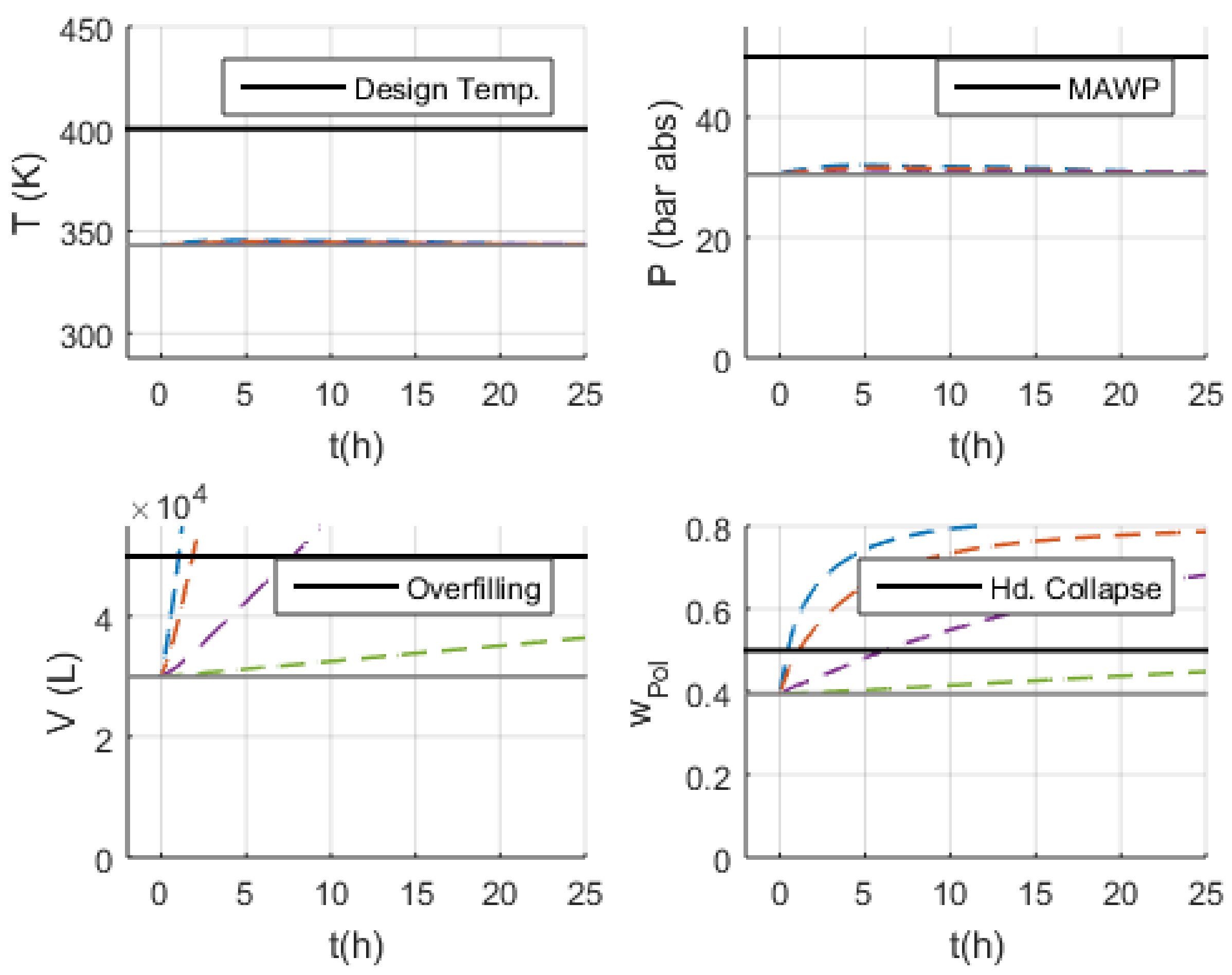 Processes 10 00386 g026 550