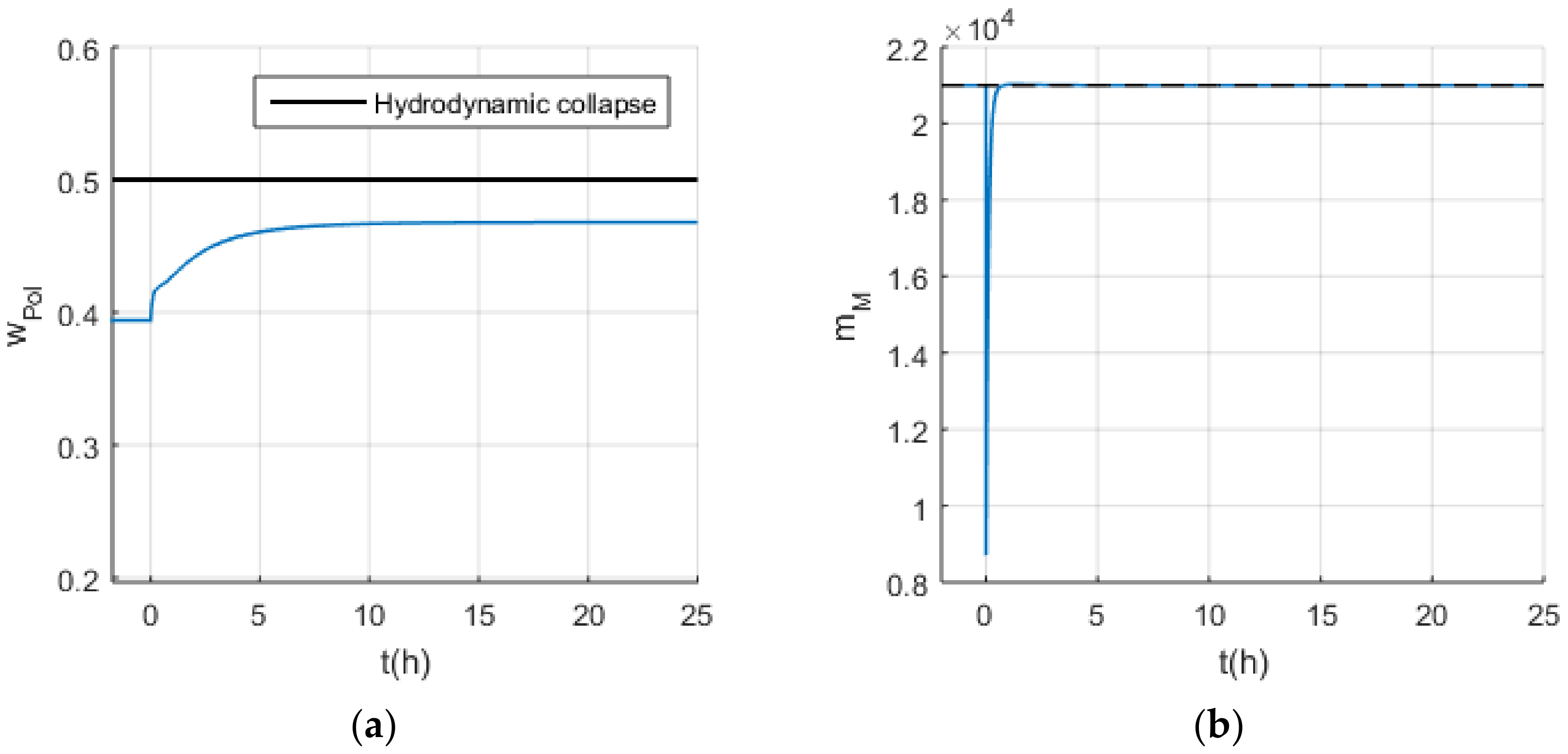 Processes 10 00386 g030 550