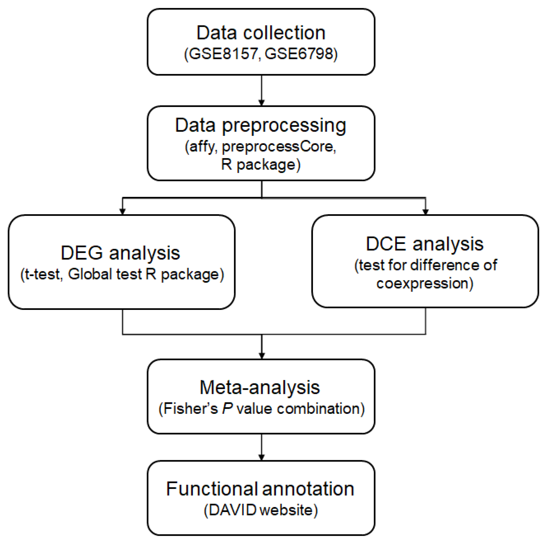 Processes 10 00387 g001