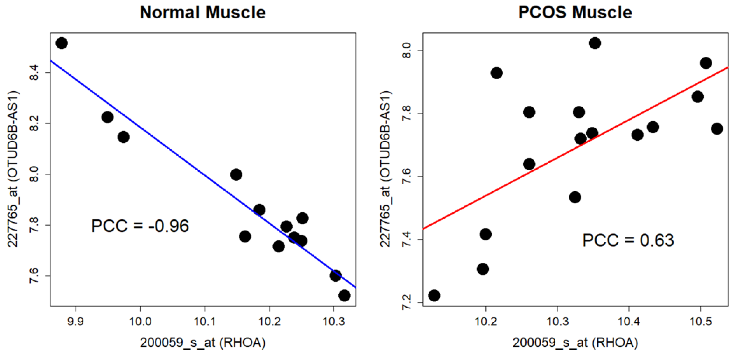 Processes 10 00387 g005