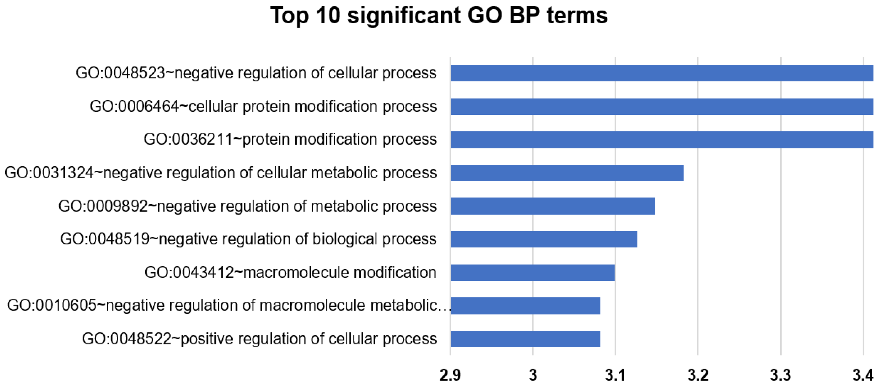 Processes 10 00387 g006