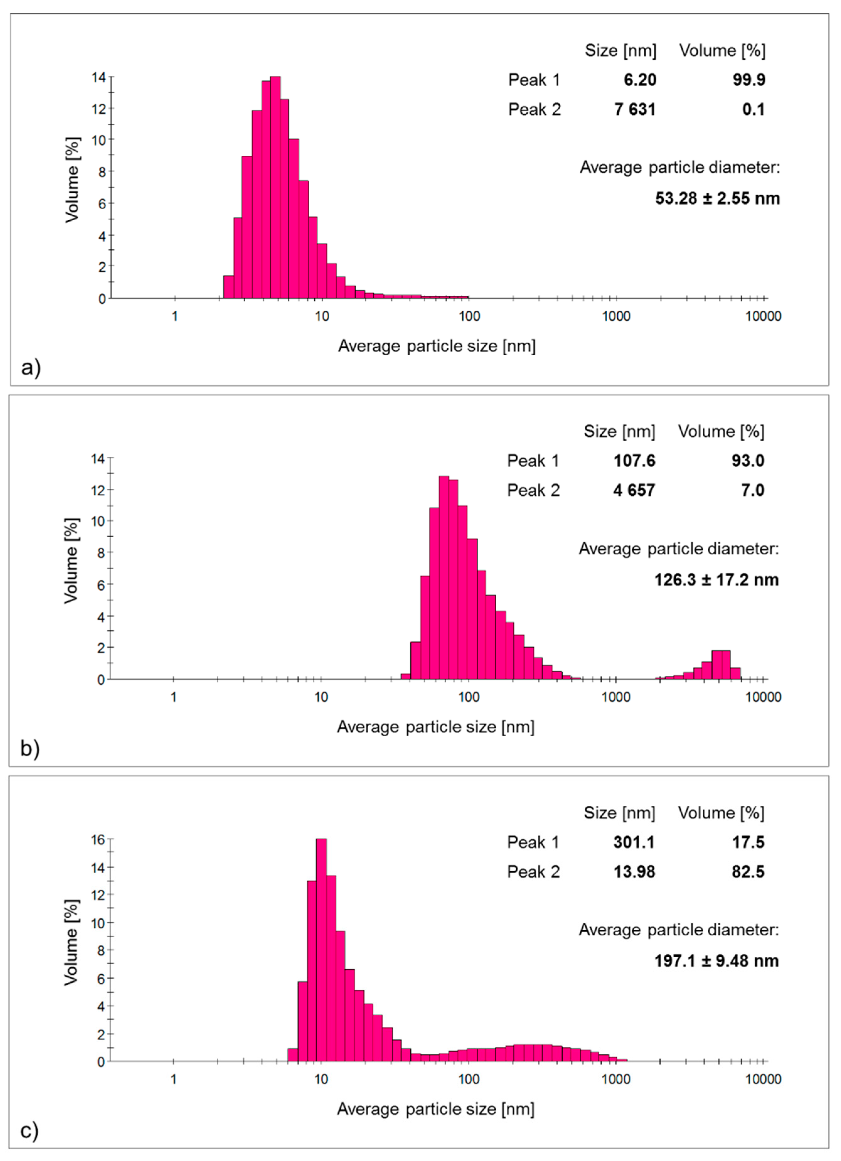 Processes 10 00389 g002