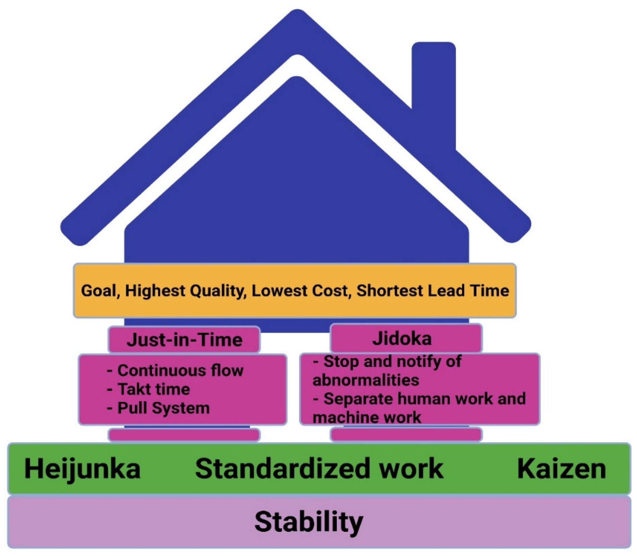 Processes 10 00391 g001