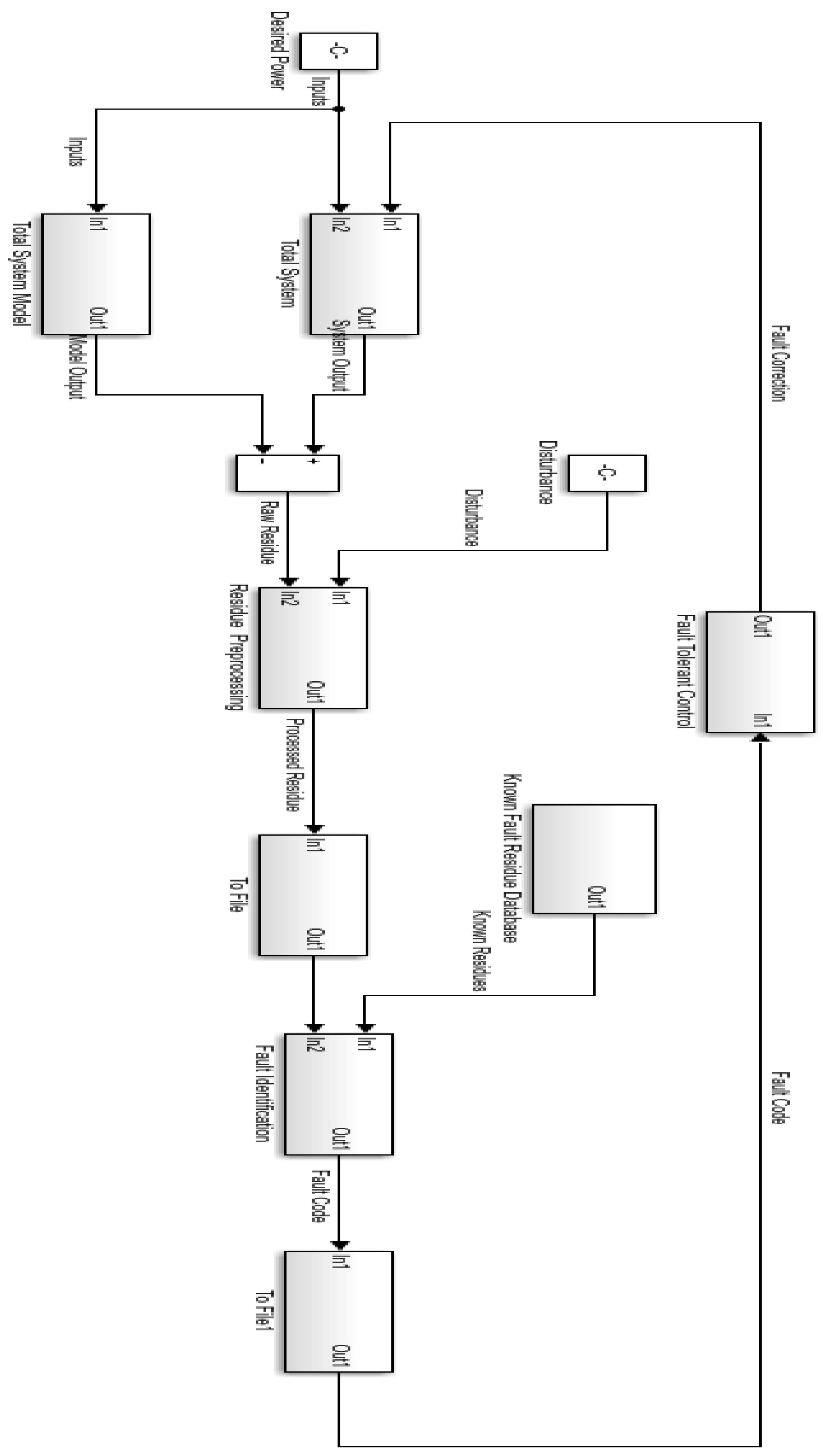 Processes 10 00392 g006