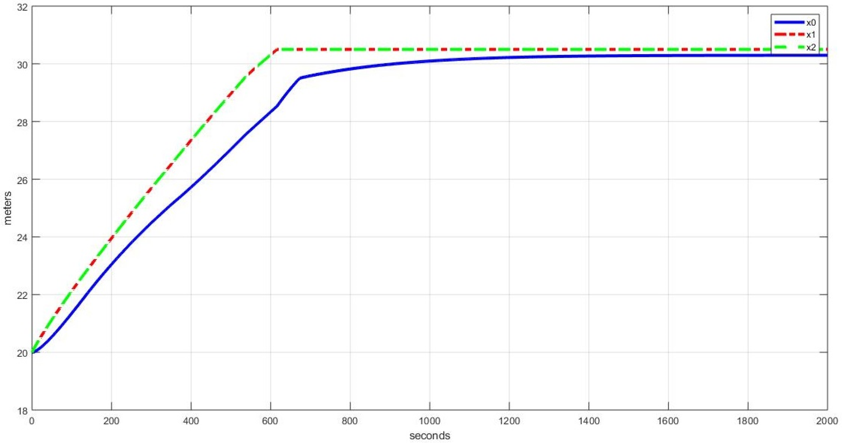 Processes 10 00392 g007