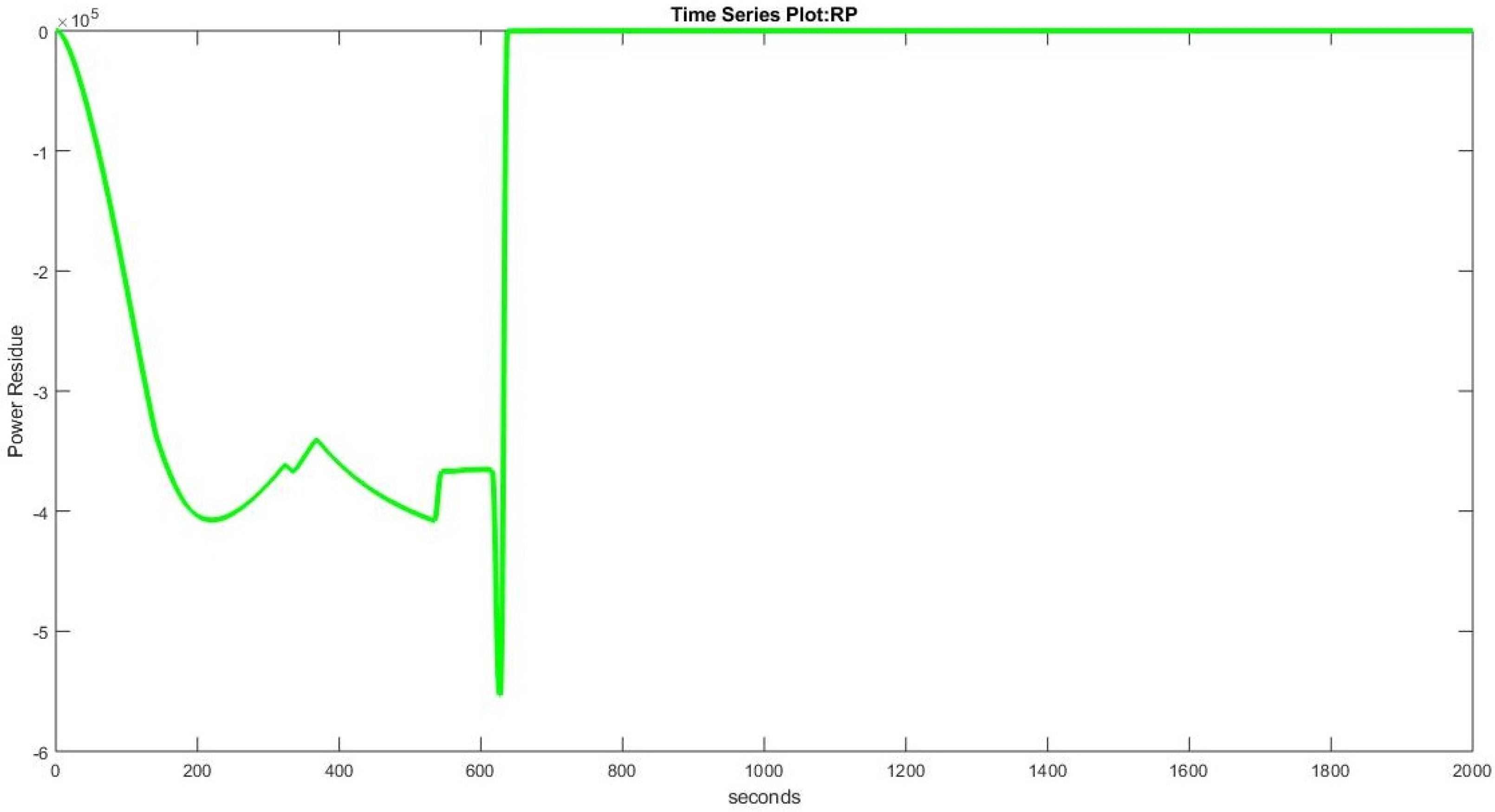 Processes 10 00392 g010