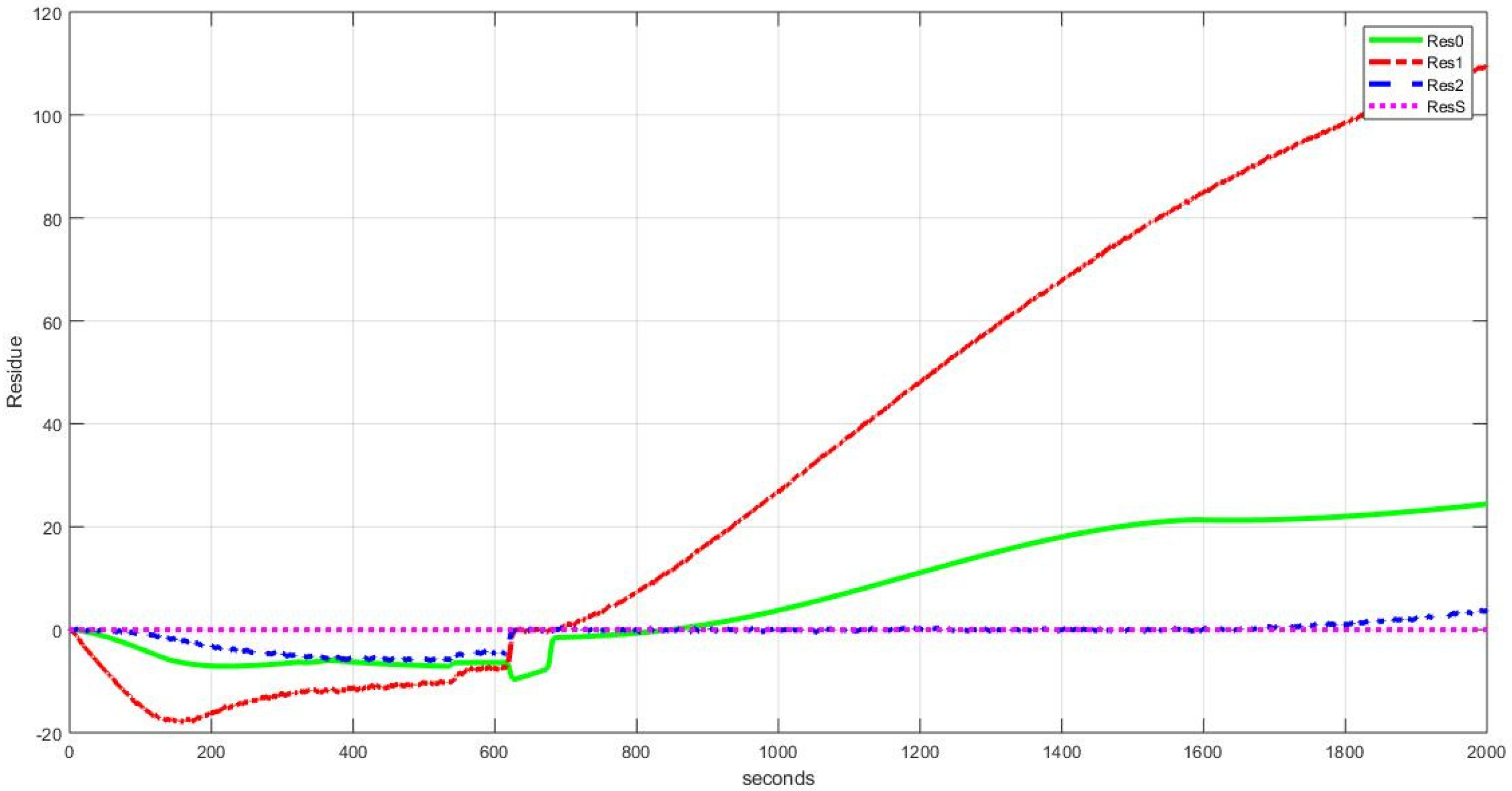 Processes 10 00392 g013