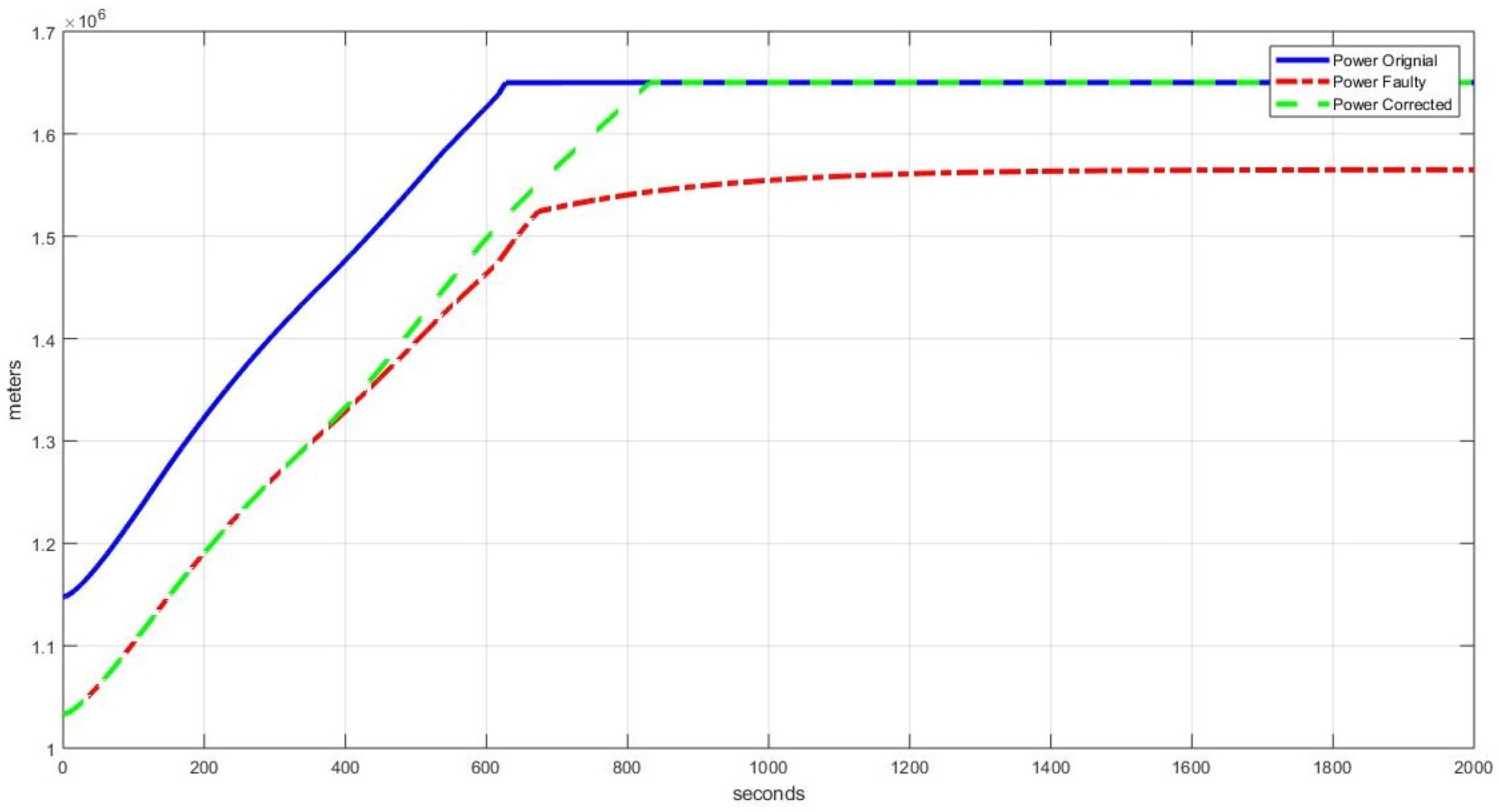 Processes 10 00392 g022