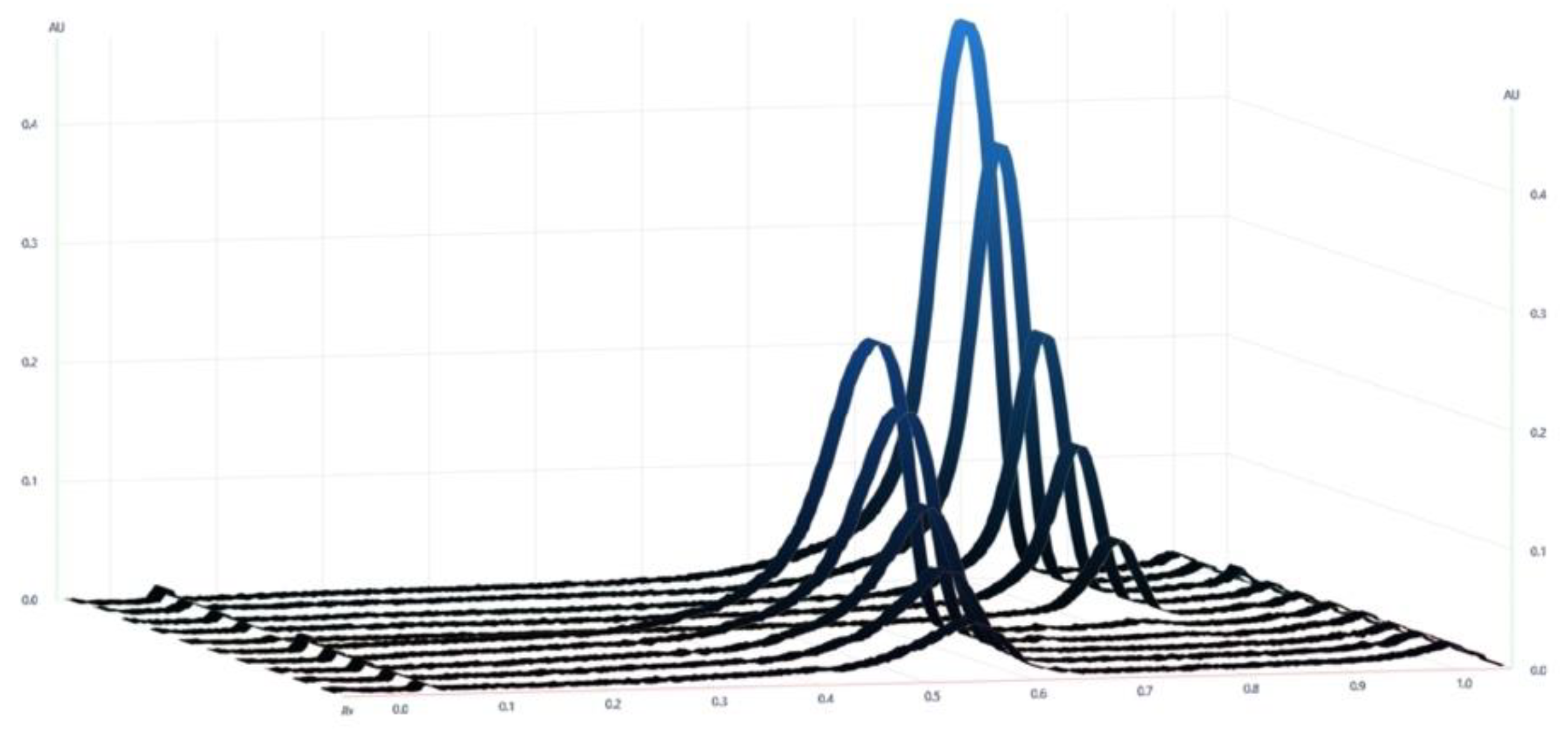 Processes 10 00394 g002 550