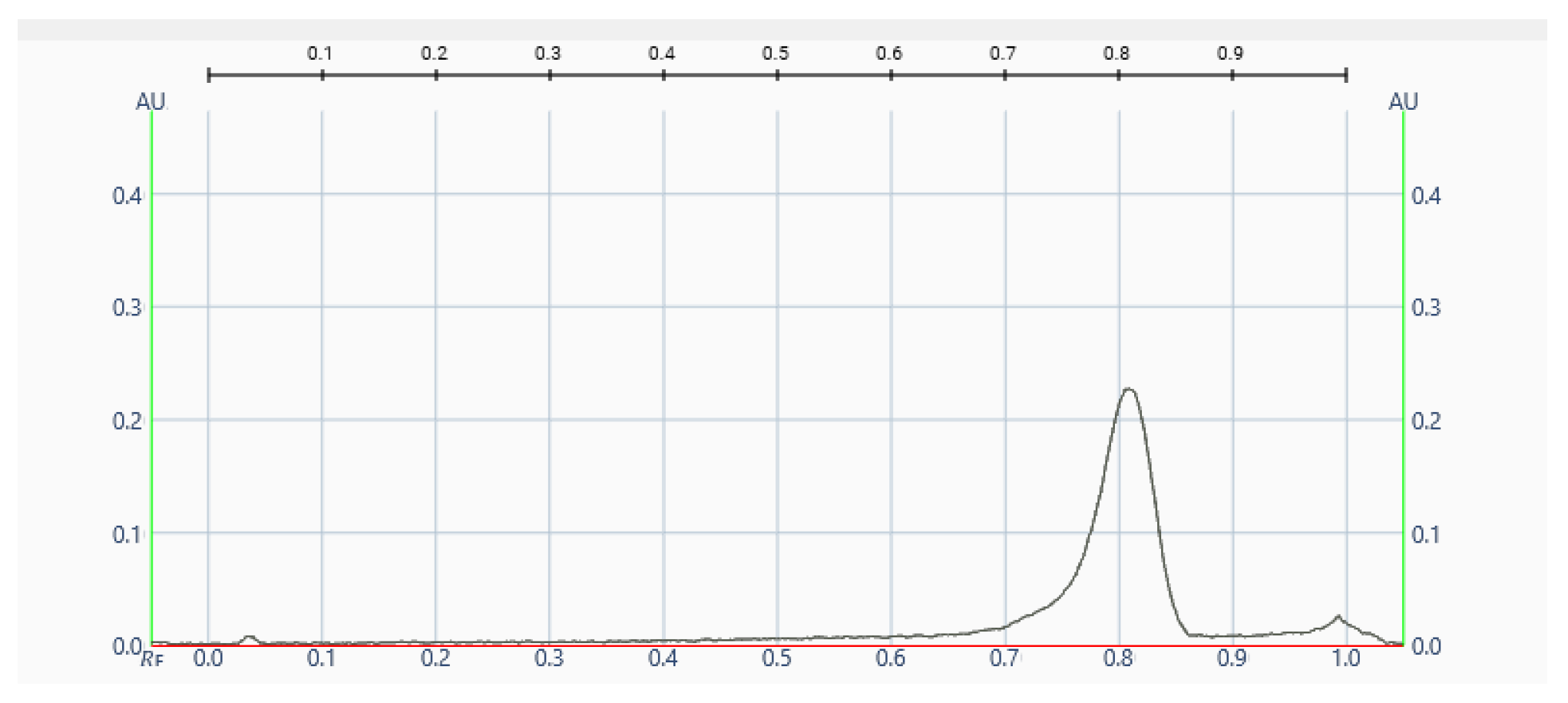 Processes 10 00394 g003 550