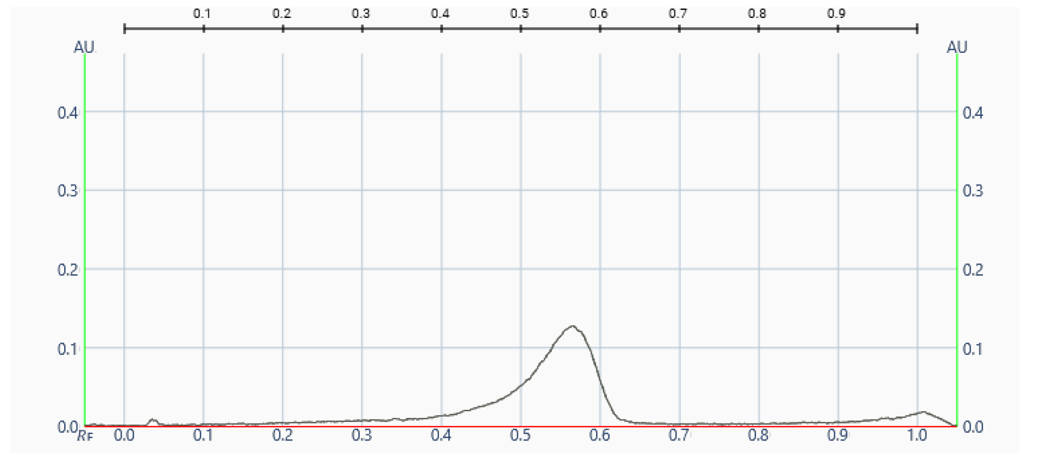 Processes 10 00394 g004 550