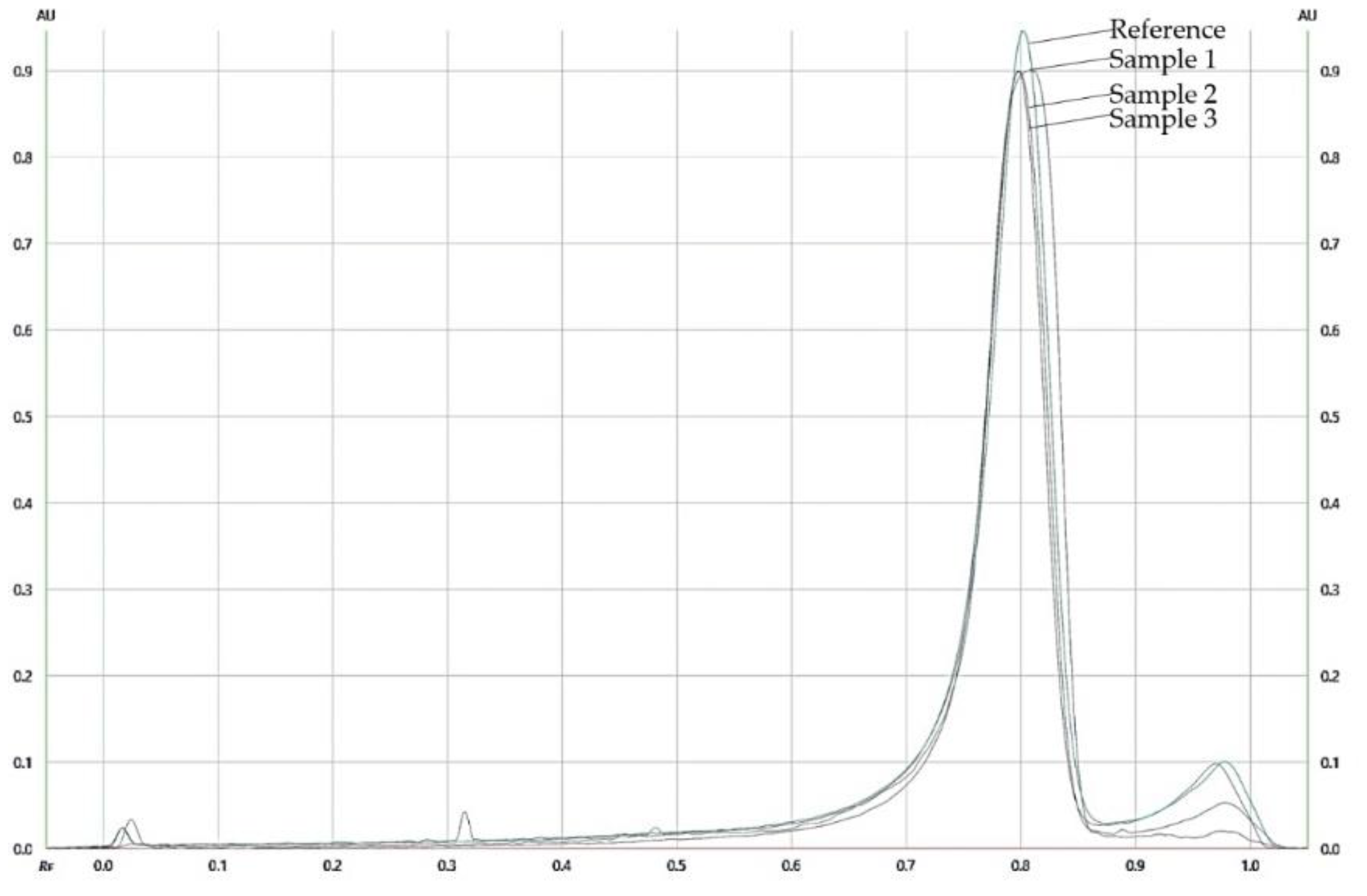 Processes 10 00394 g005 550