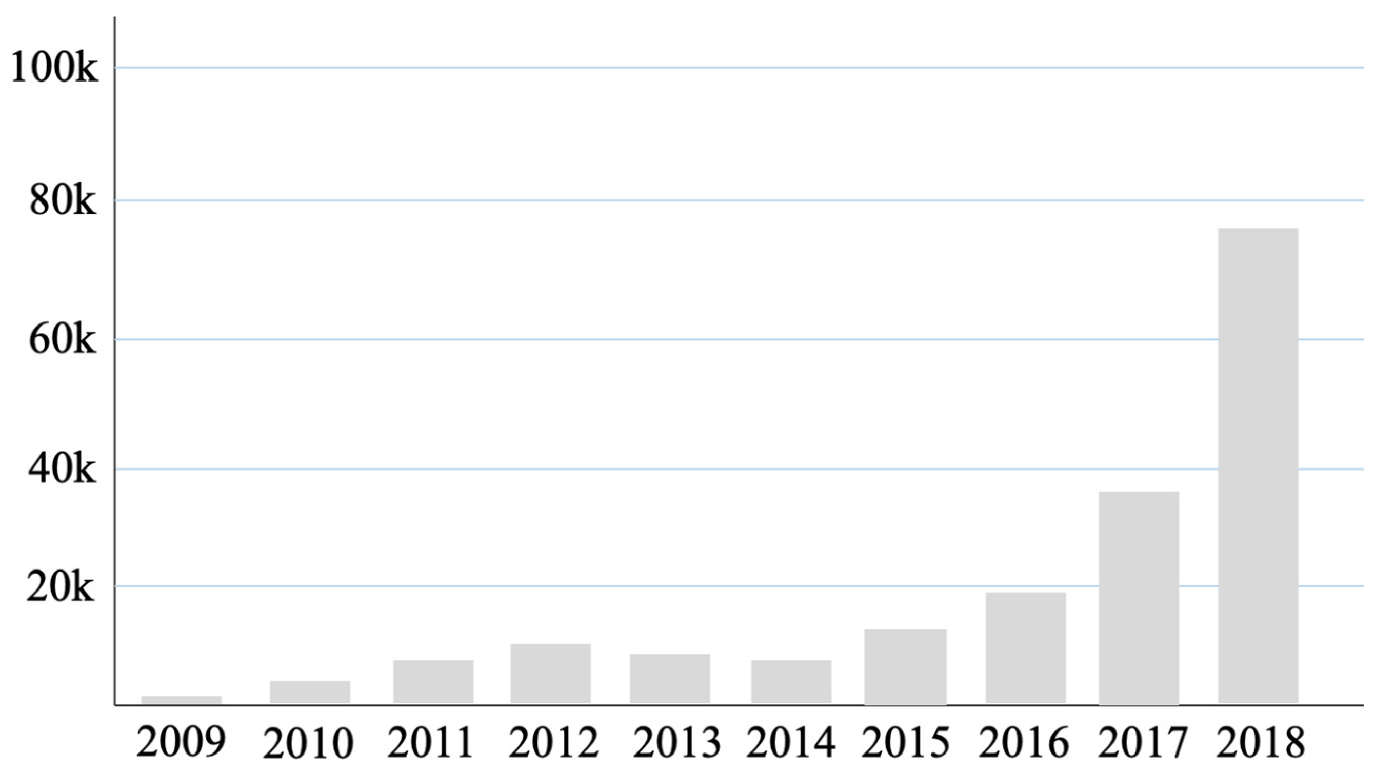 Processes 10 00395 g001