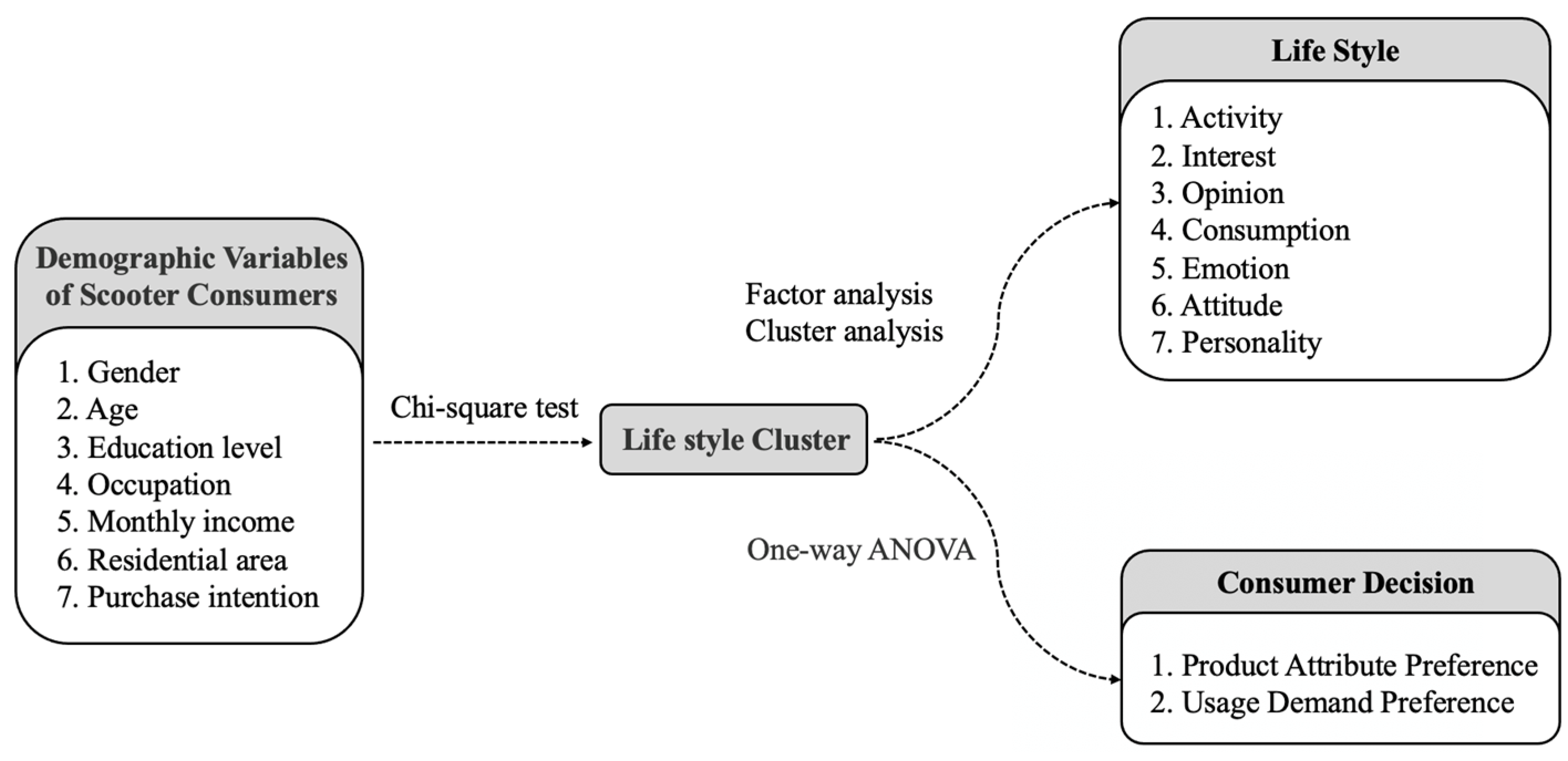 Processes 10 00395 g002