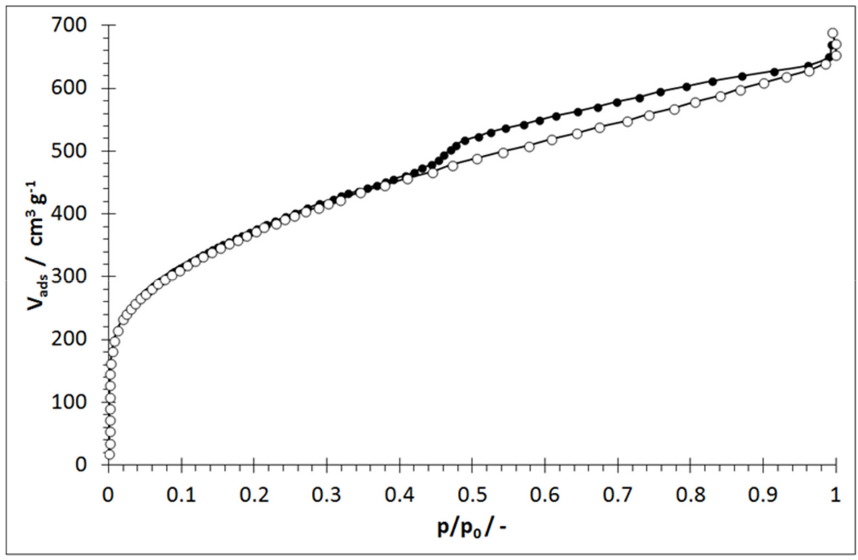 Processes 10 00397 g001 550