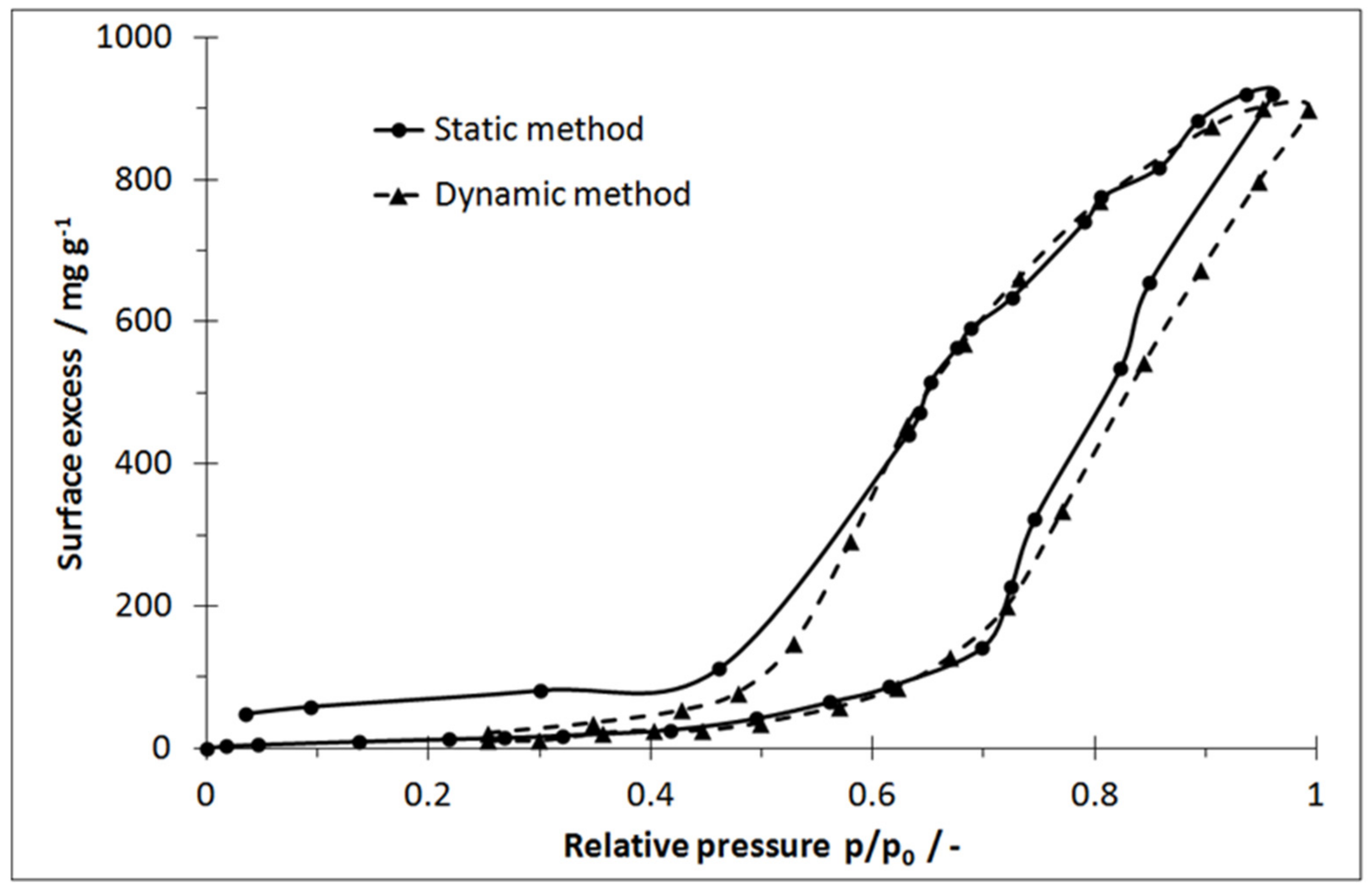 Processes 10 00397 g002 550