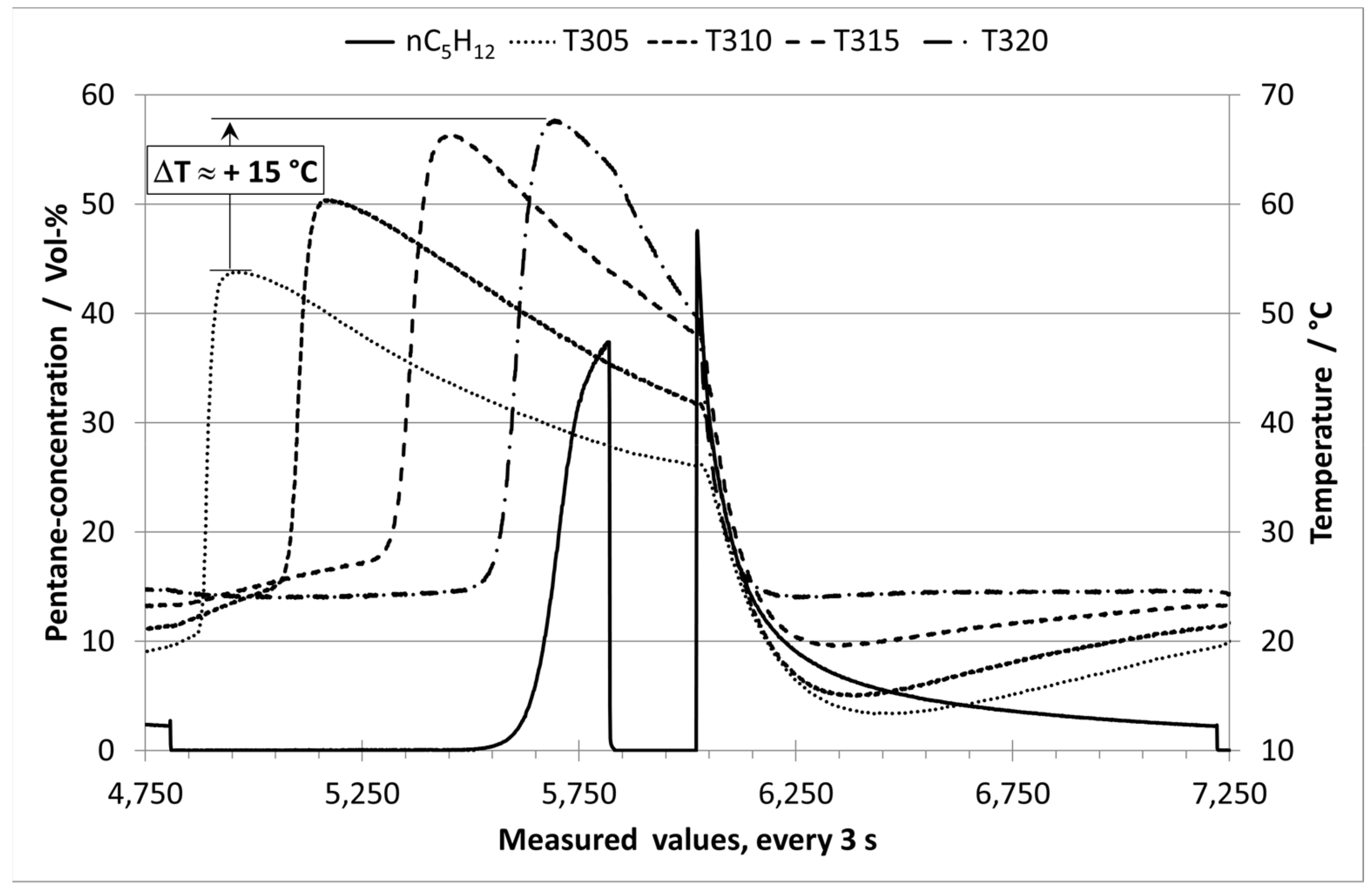 Processes 10 00397 g004 550