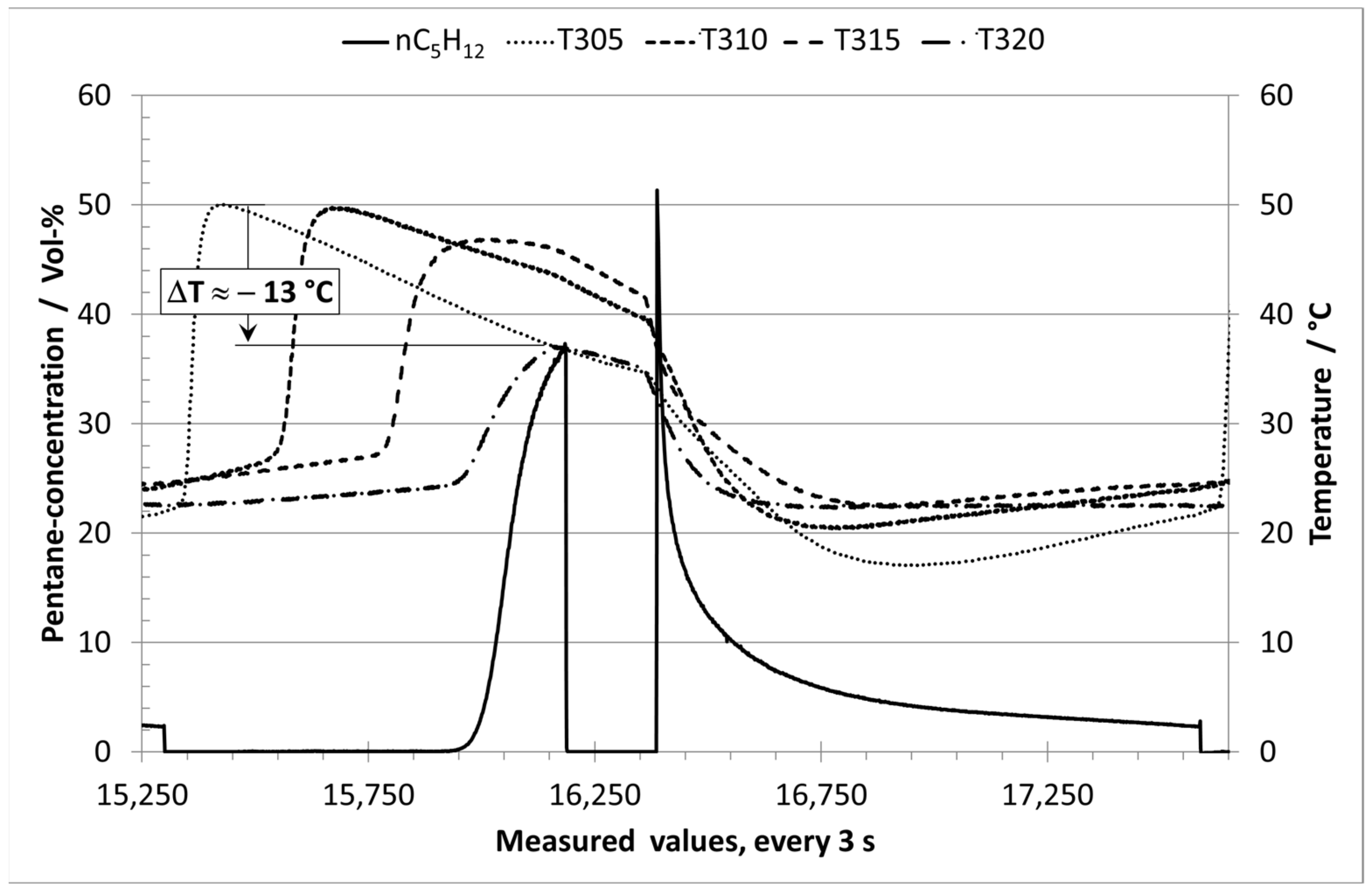 Processes 10 00397 g005 550
