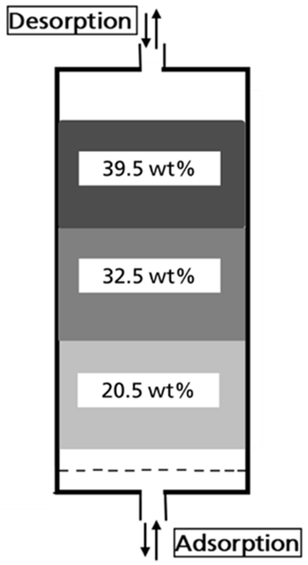 Processes 10 00397 g007 550