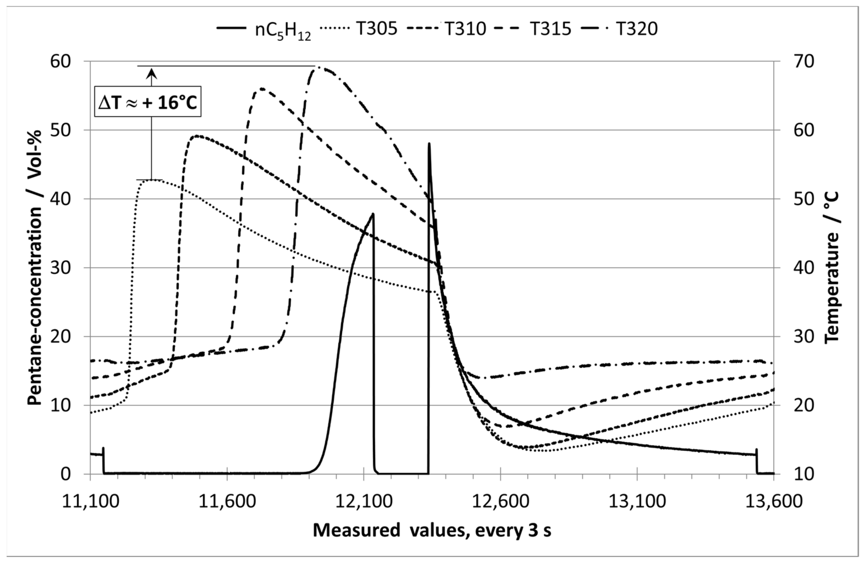 Processes 10 00397 g009 550