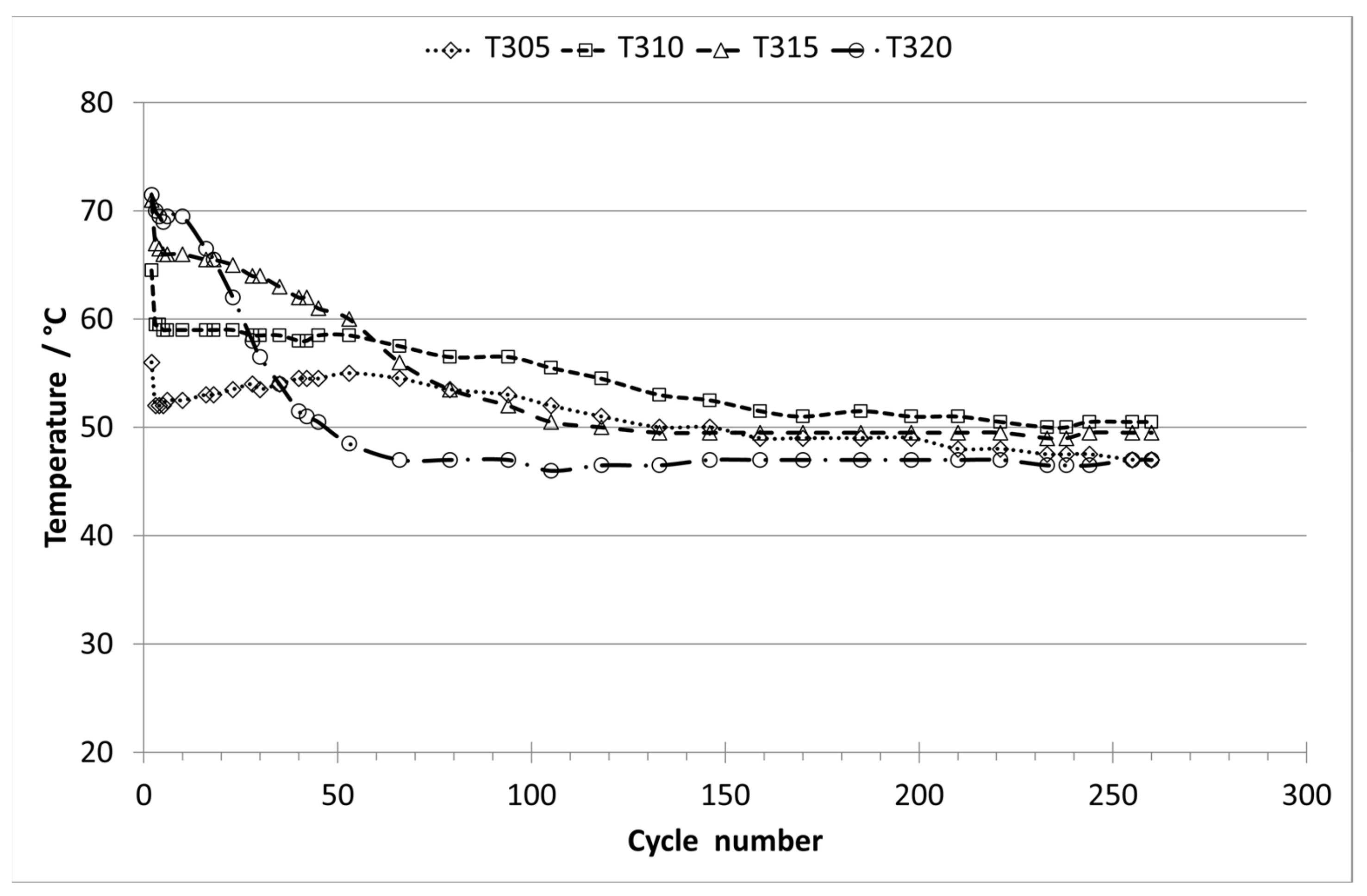 Processes 10 00397 g010 550