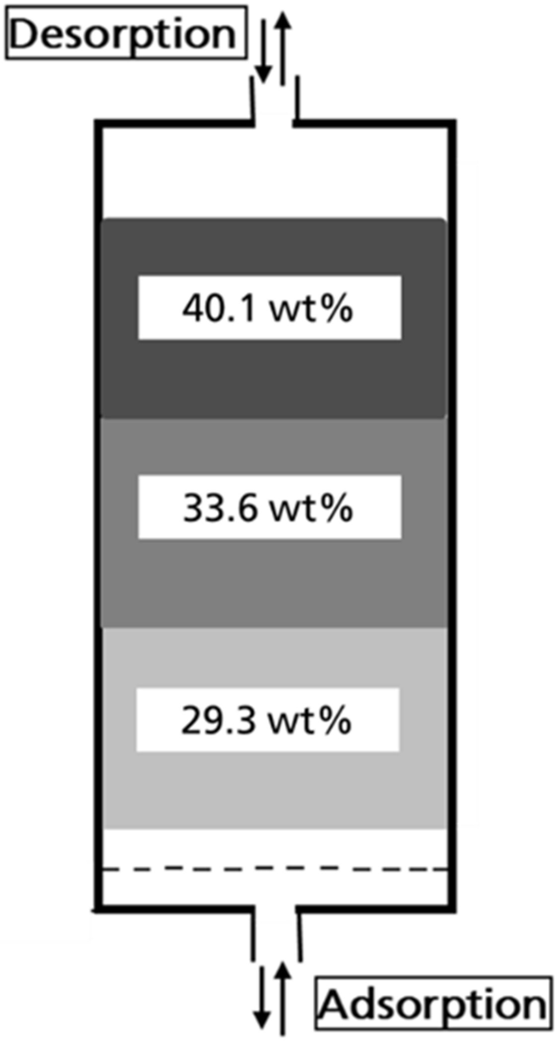 Processes 10 00397 g011 550