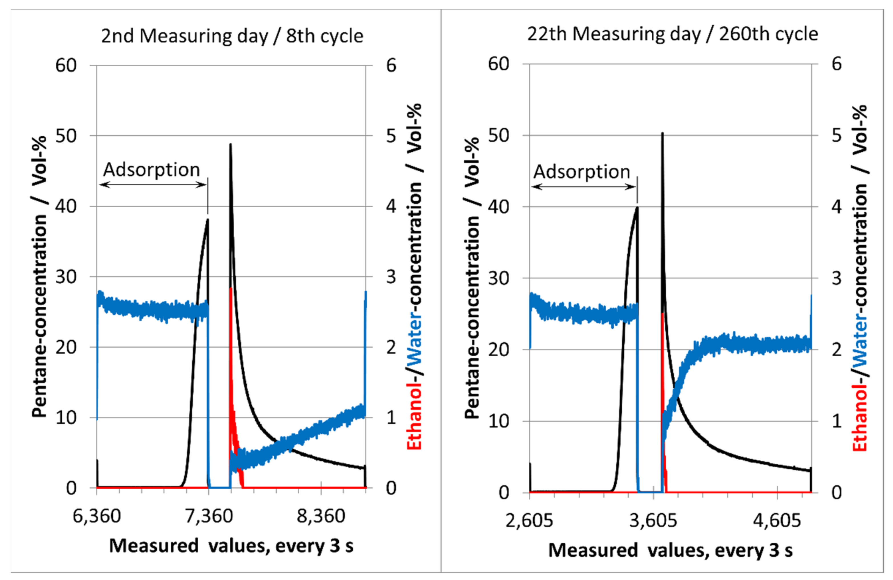 Processes 10 00397 g013 550