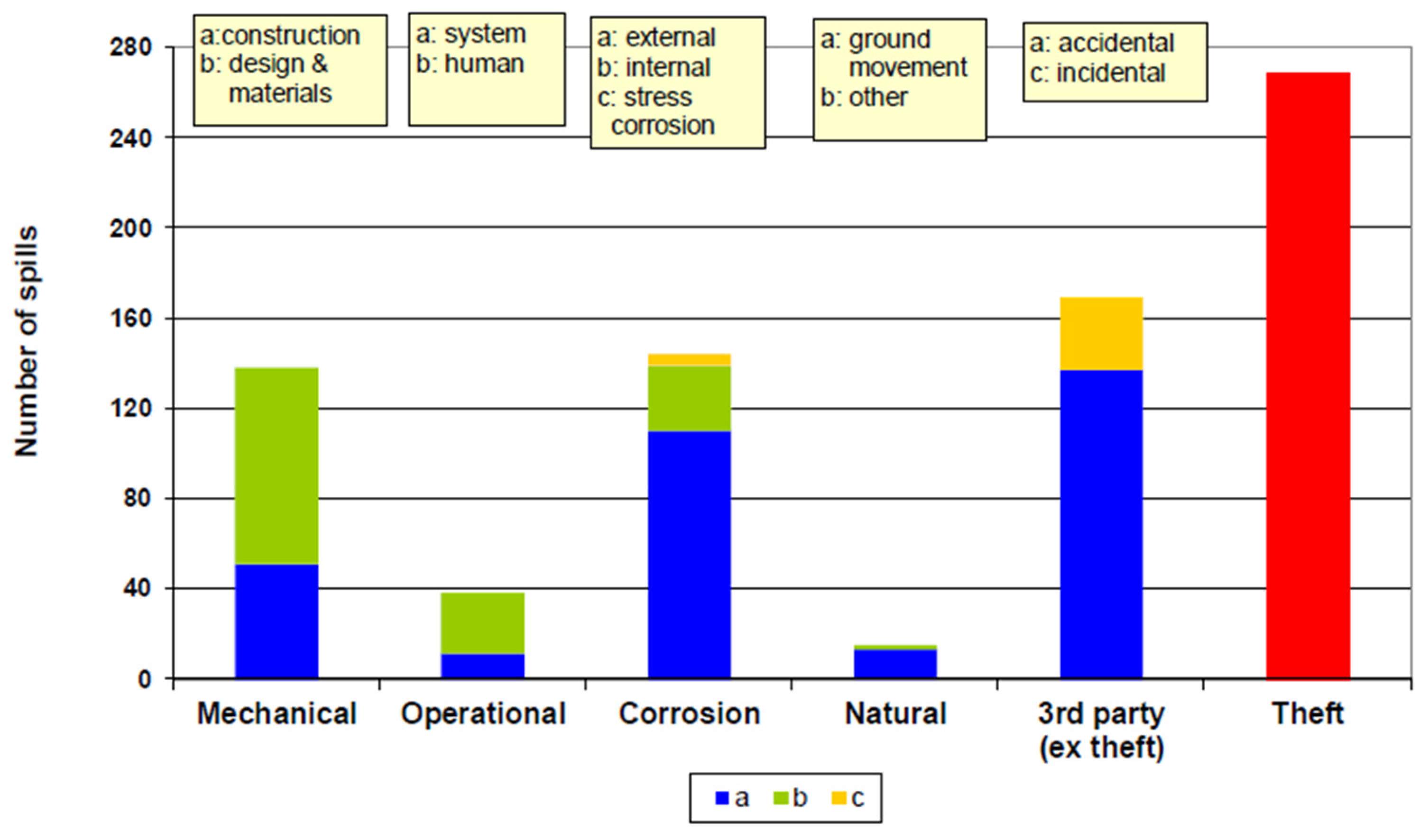Processes Free FullText DataDriven Models for Forecasting Failure