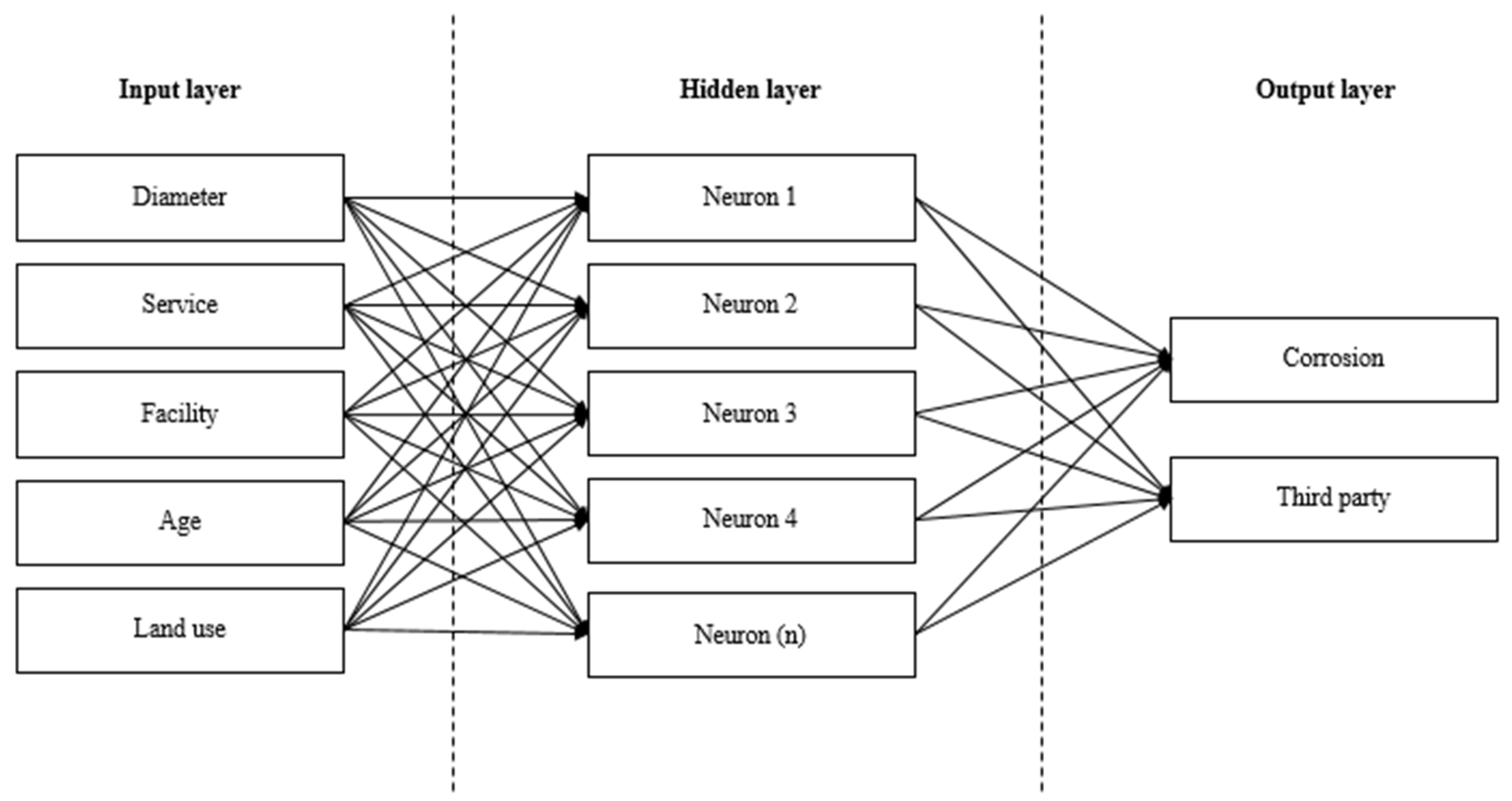 Processes 10 00400 g002 550
