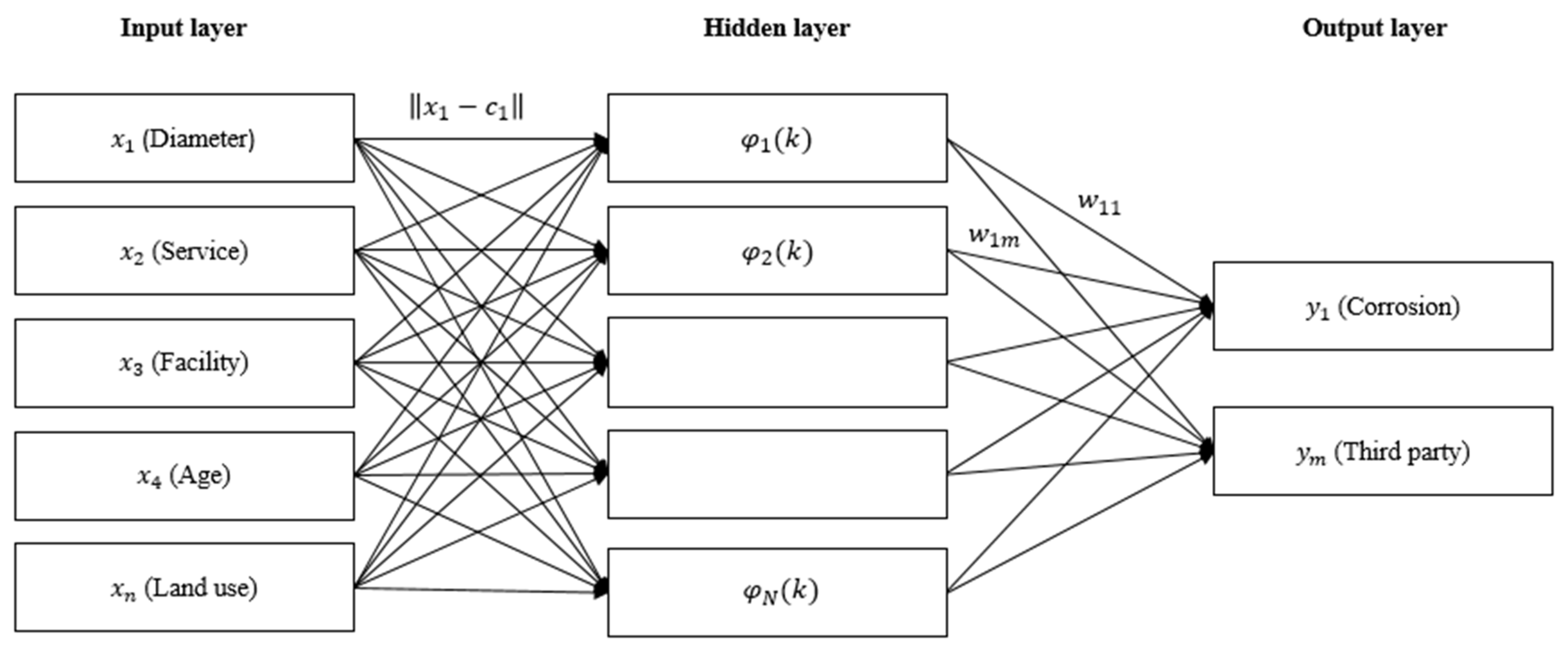 Processes 10 00400 g003 550