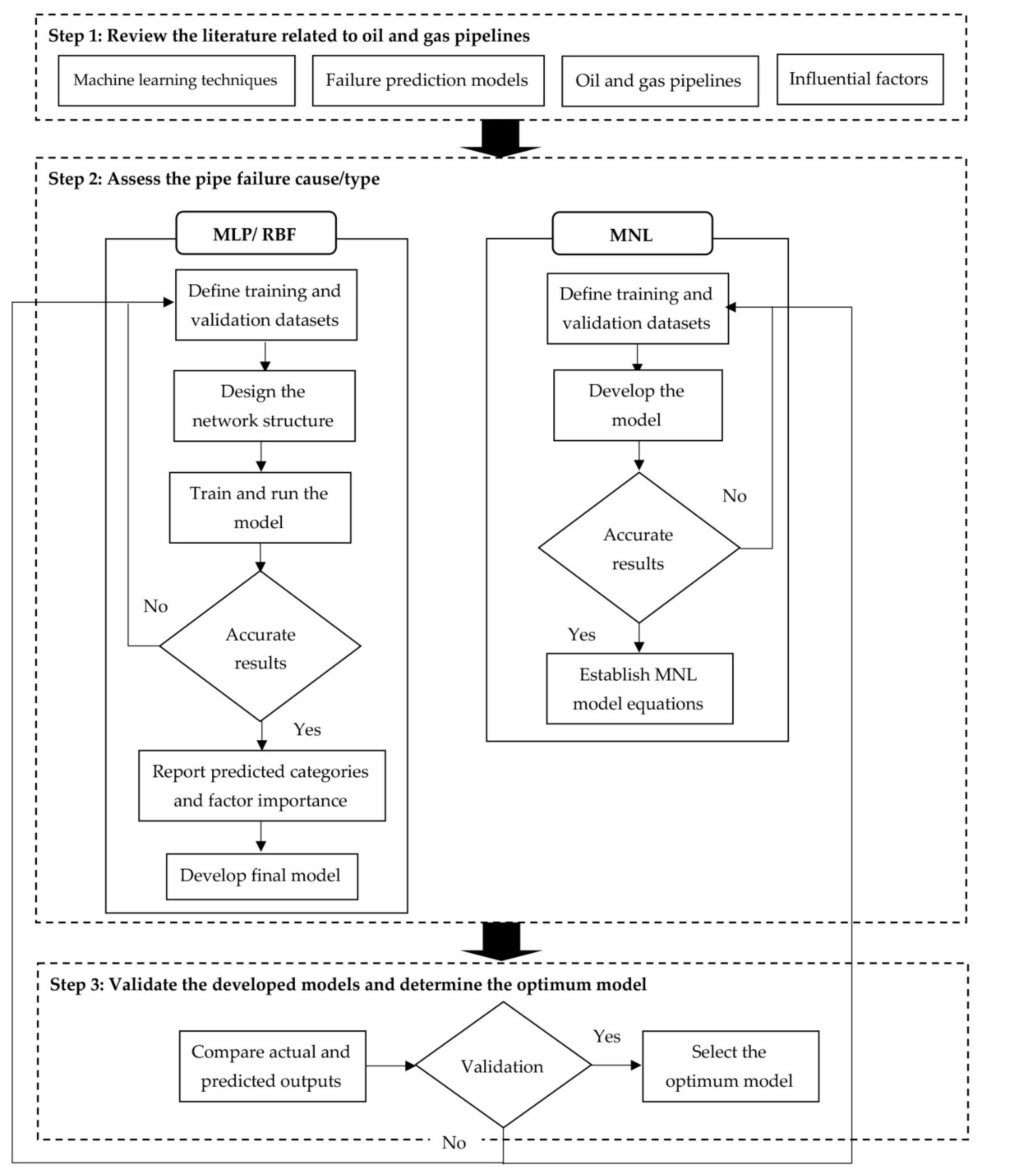 Processes 10 00400 g004 550