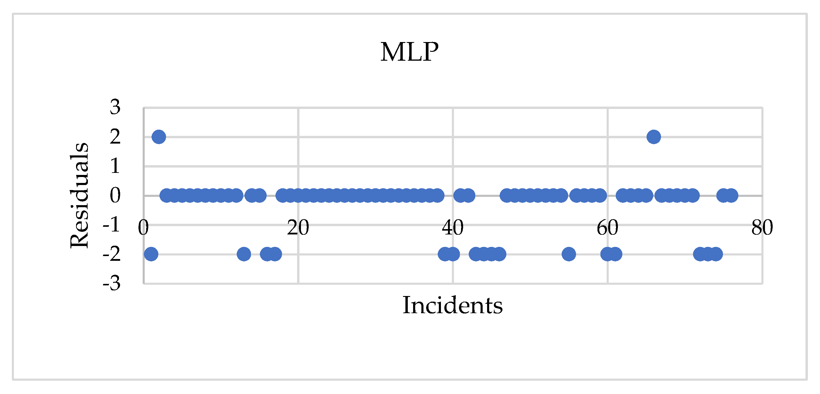 Processes 10 00400 g005a 550