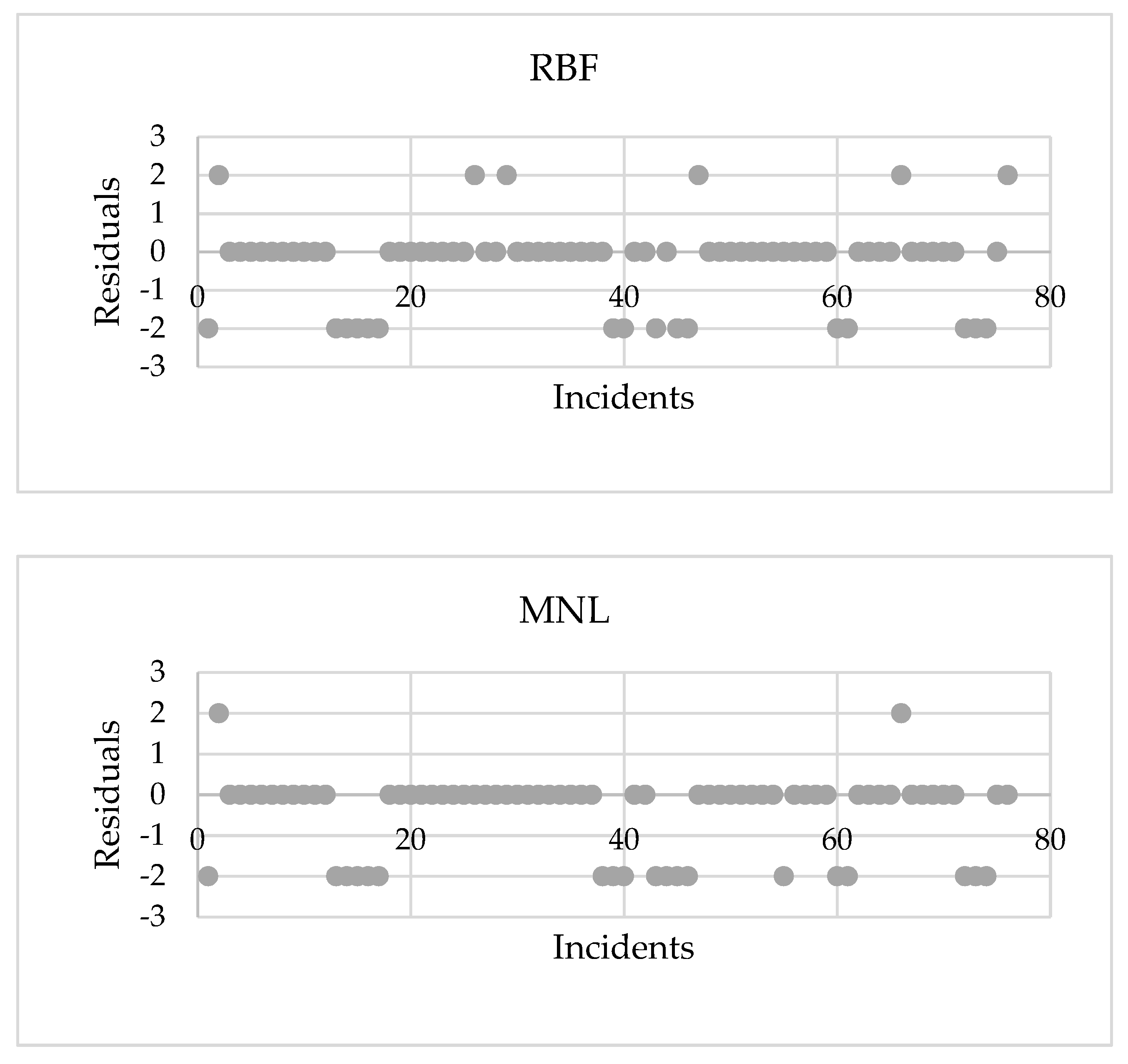 Processes 10 00400 g005b 550