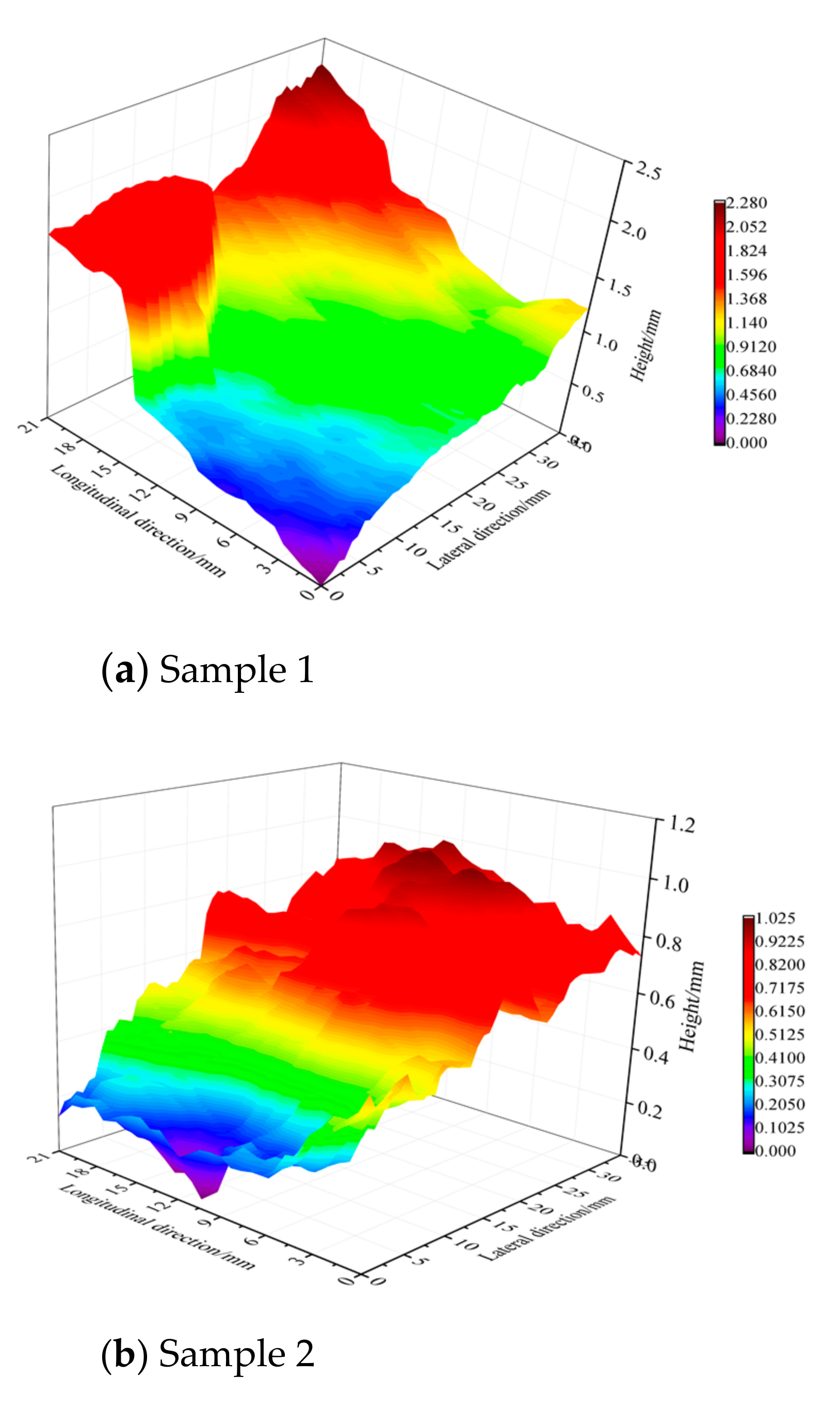 Processes 10 00401 g003a