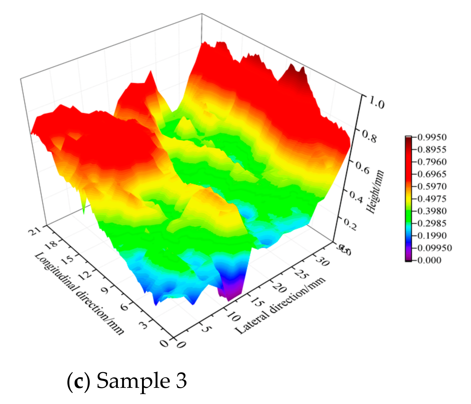 Processes 10 00401 g003b