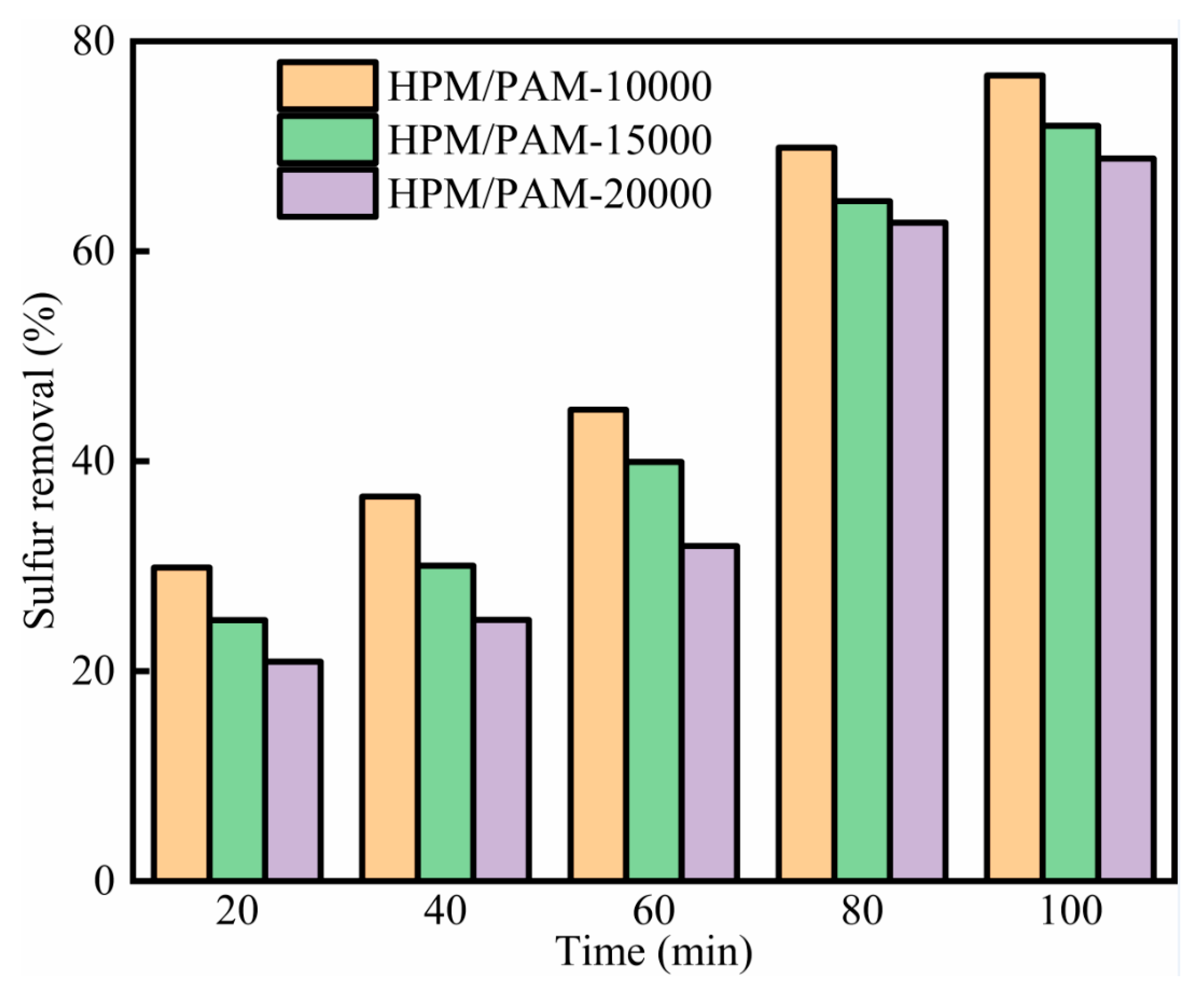 Processes 10 00402 g003 550