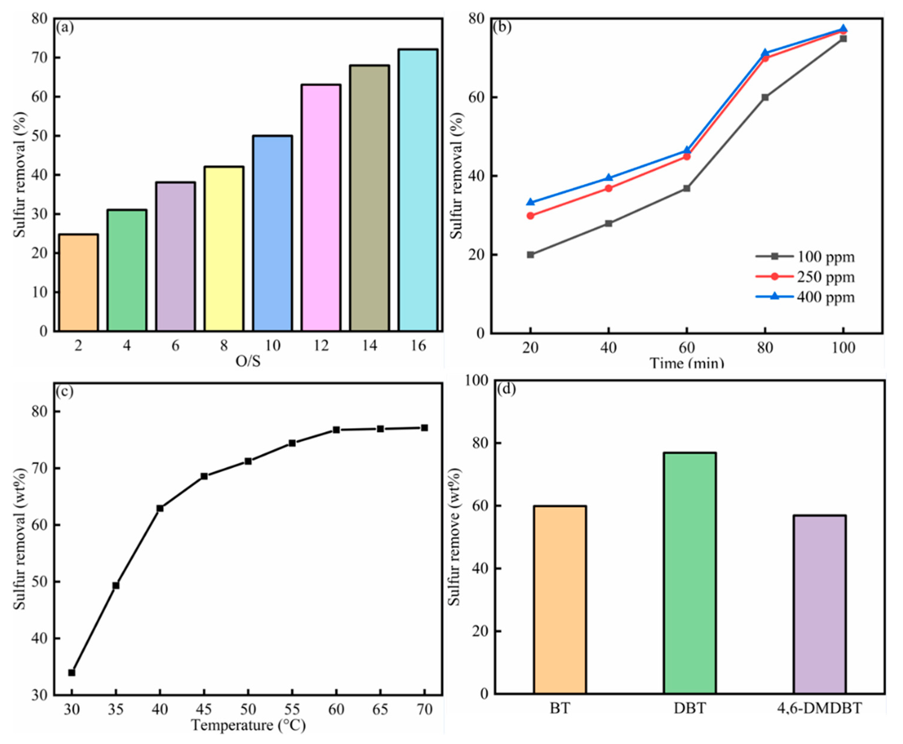 Processes 10 00402 g004 550