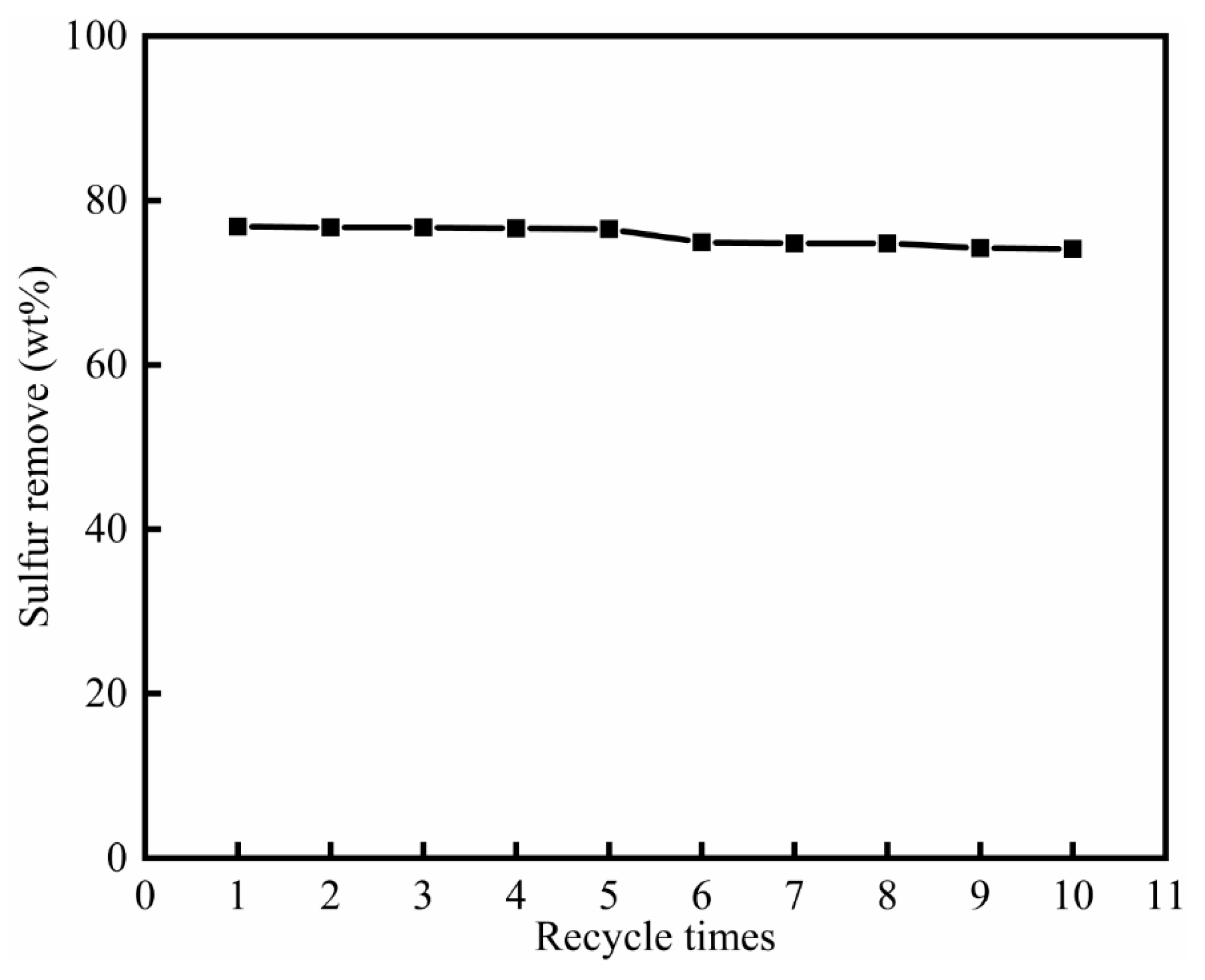 Processes 10 00402 g005 550