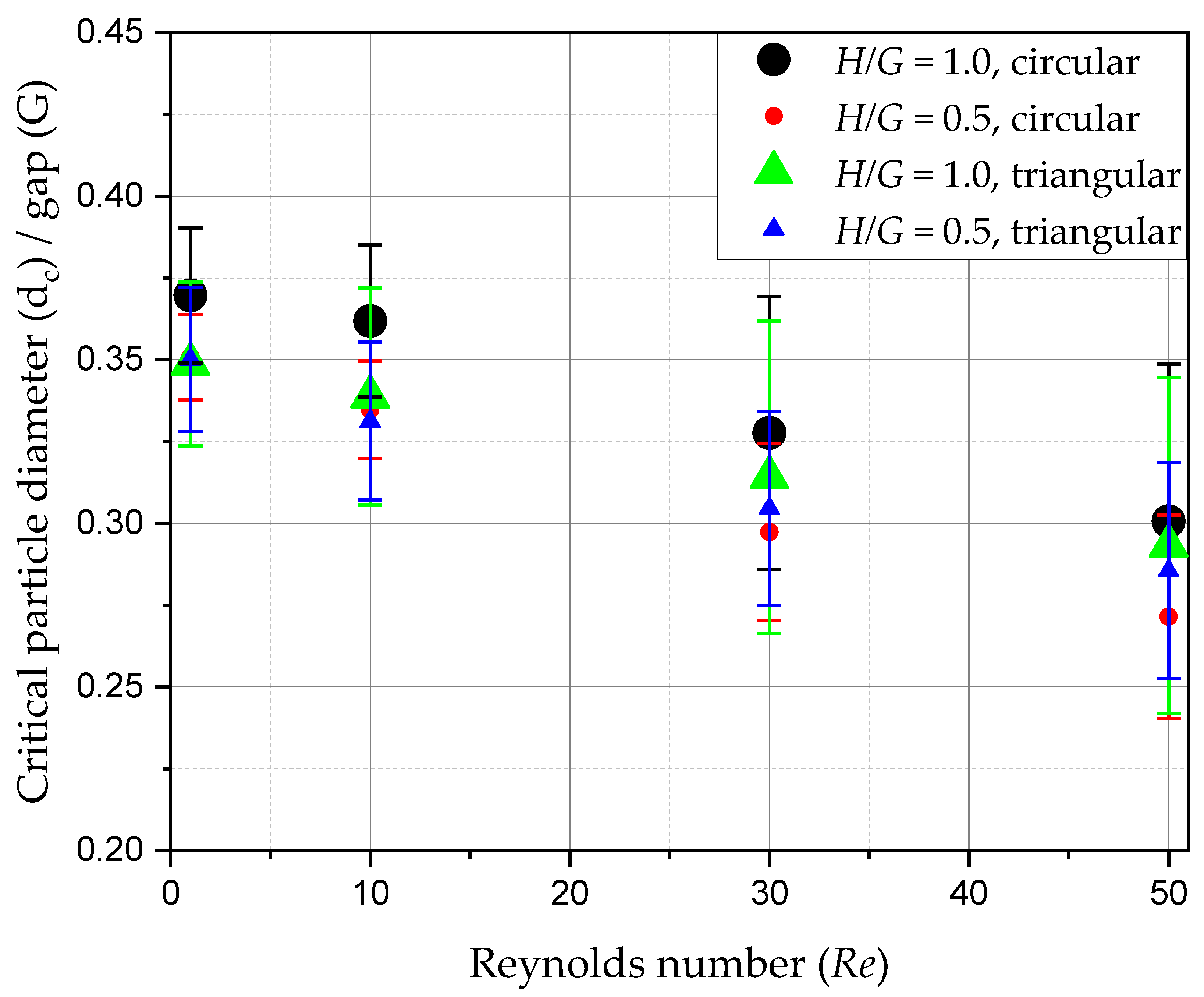 Processes 10 00403 g005