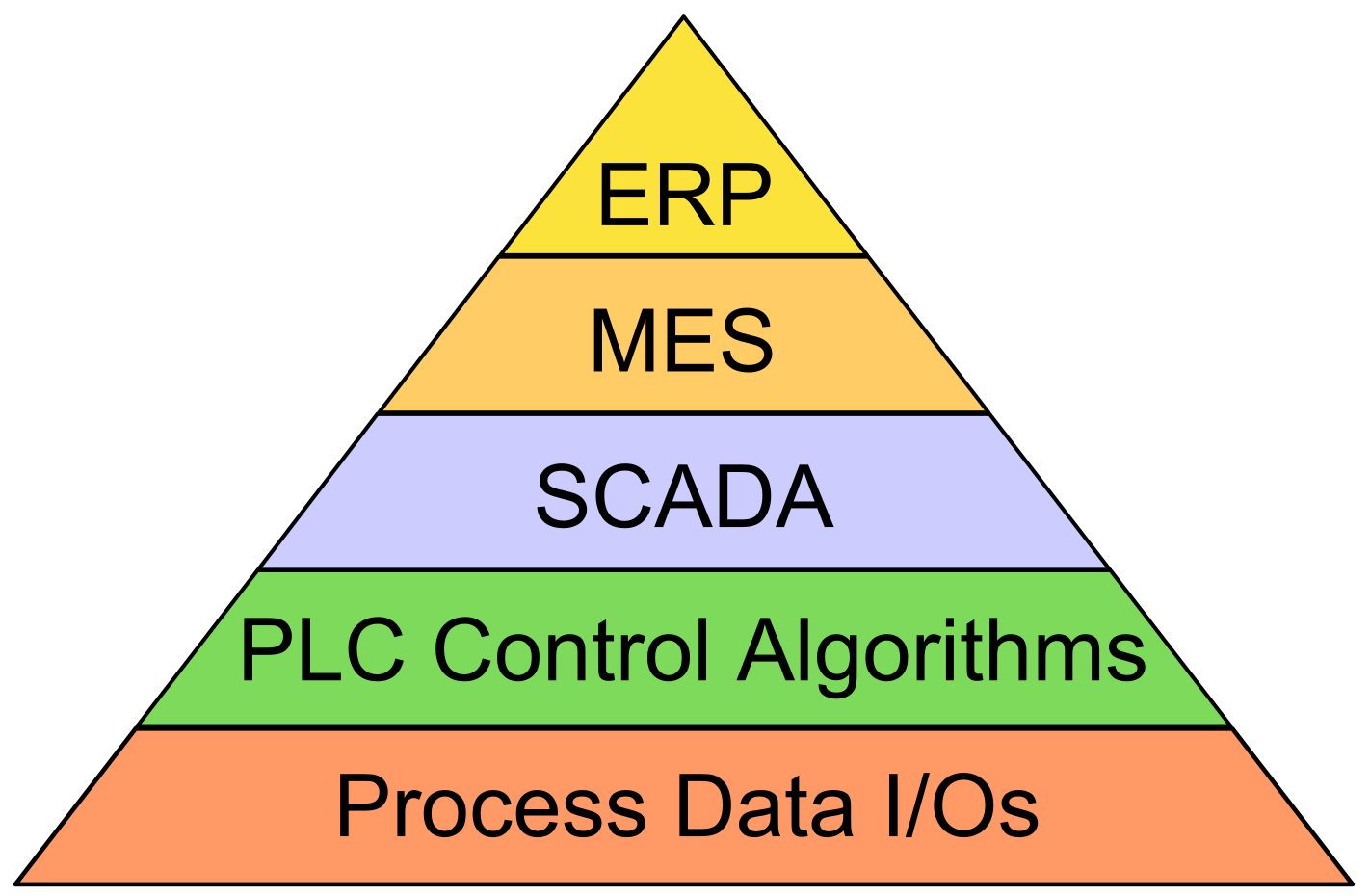 Processes 10 00404 g001 550