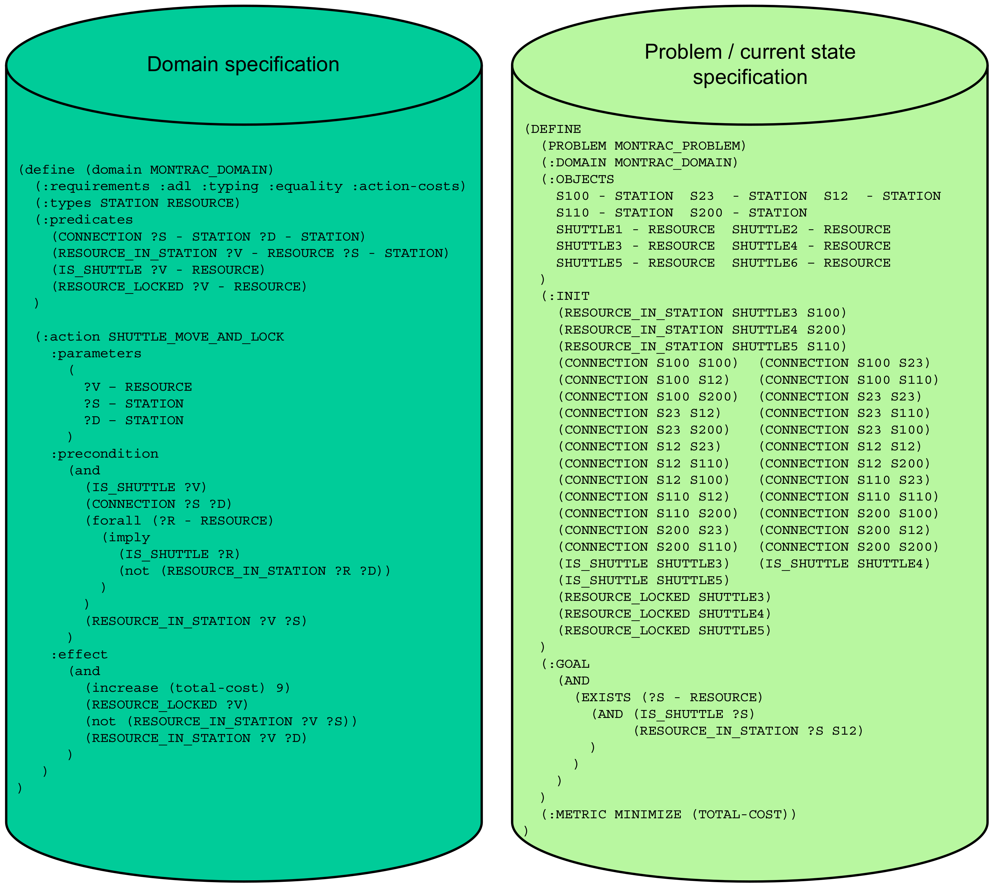 Processes 10 00404 g002 550