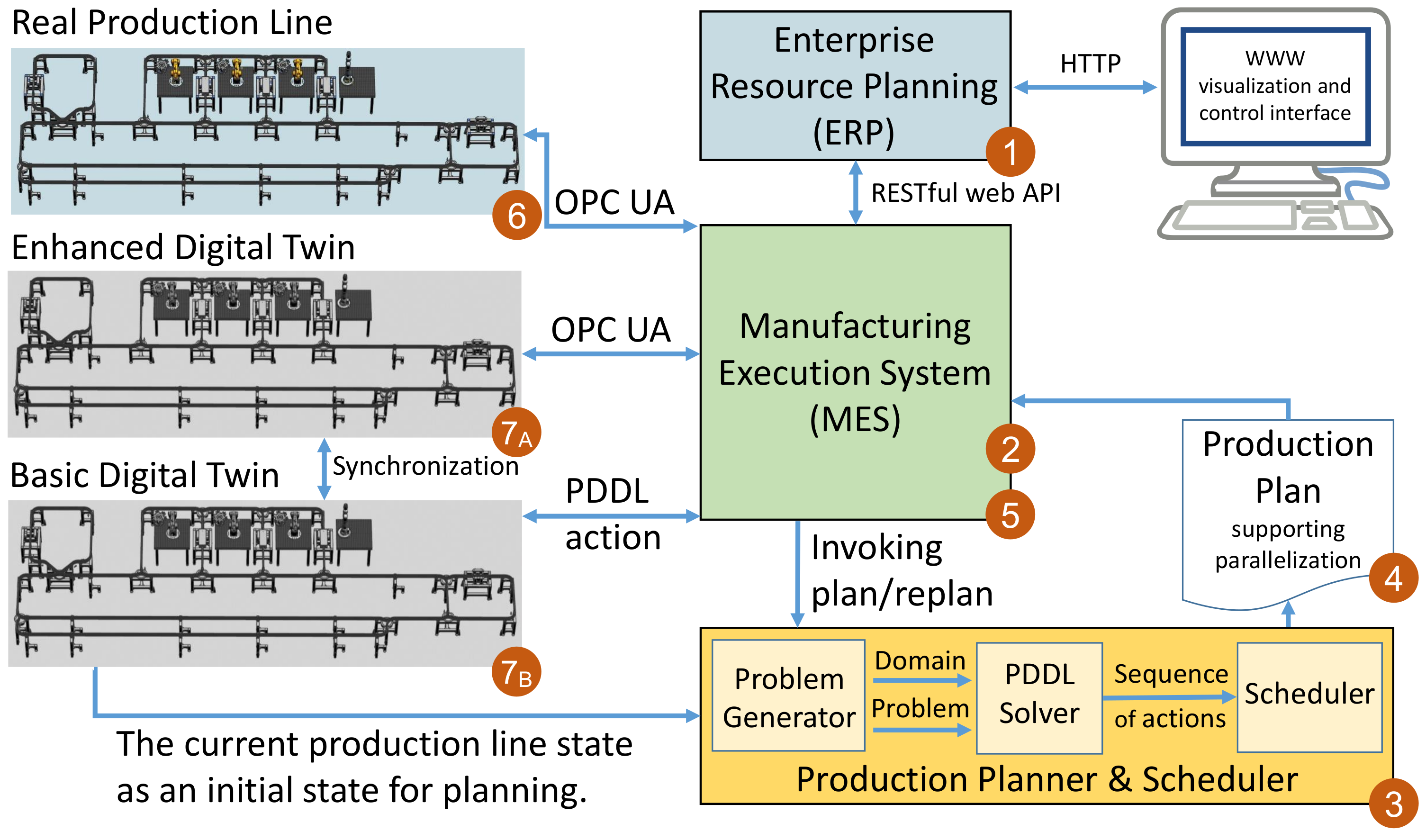 Processes 10 00404 g003 550