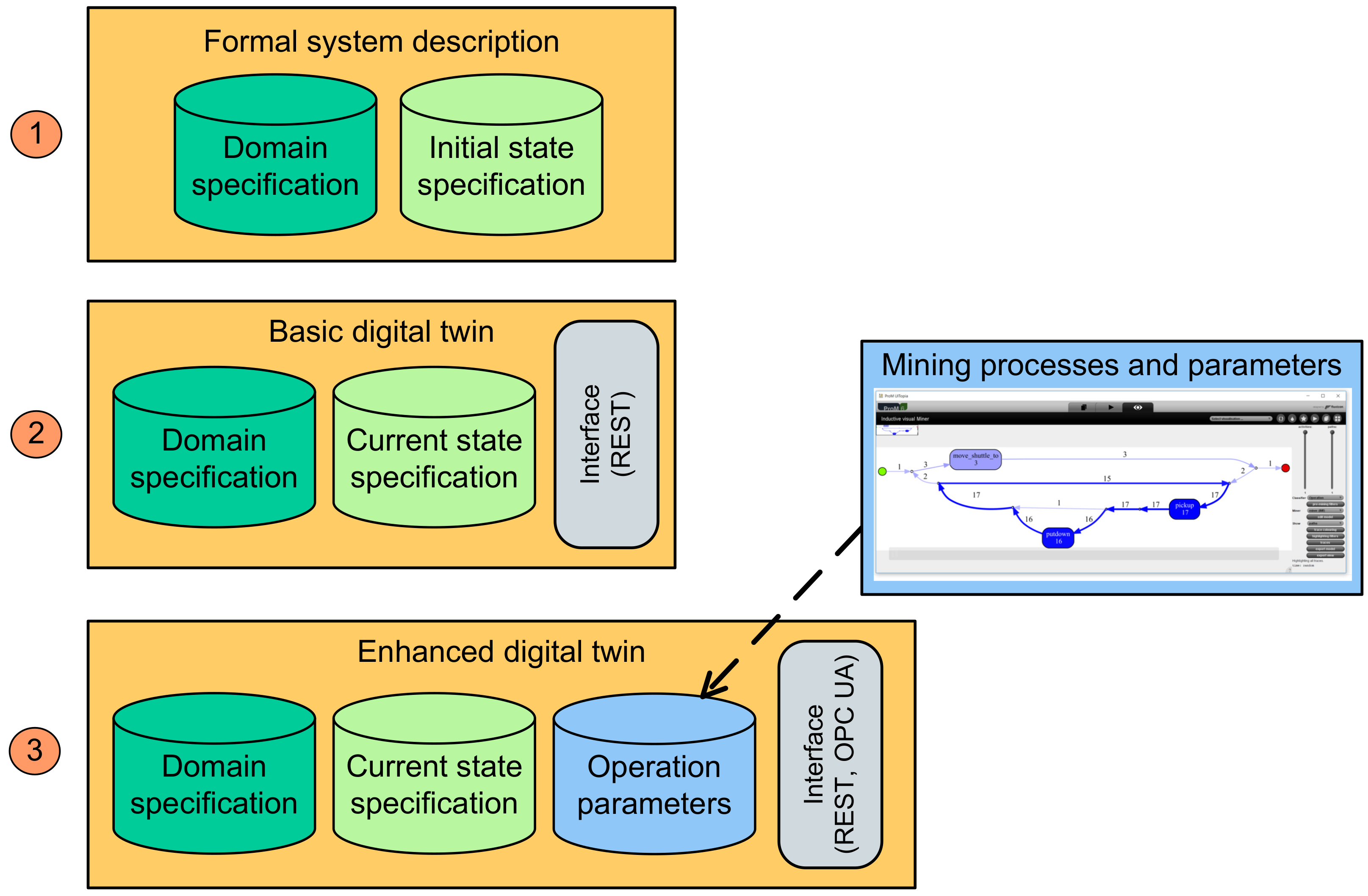 Processes 10 00404 g004 550