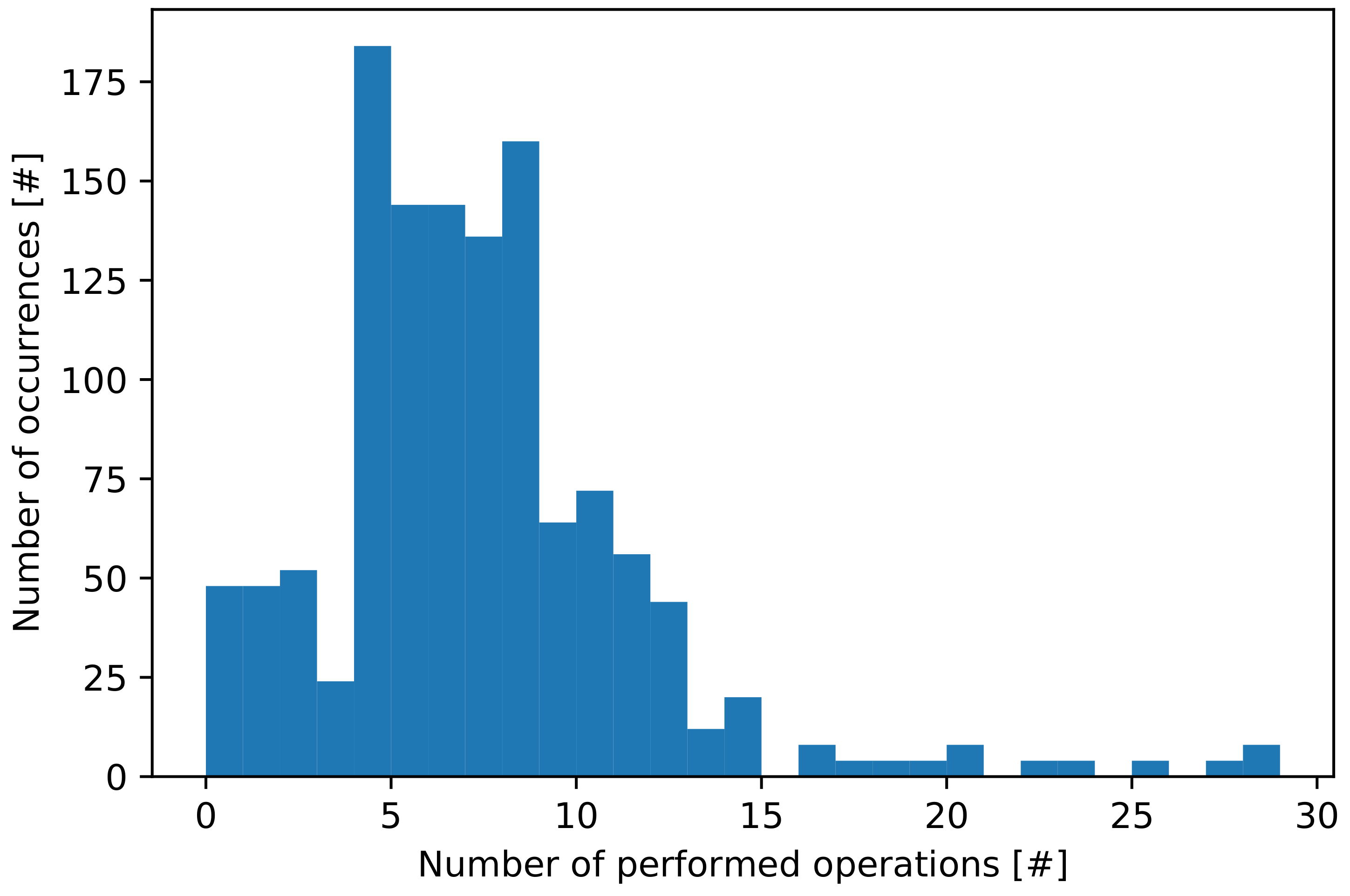 Processes 10 00404 g010 550