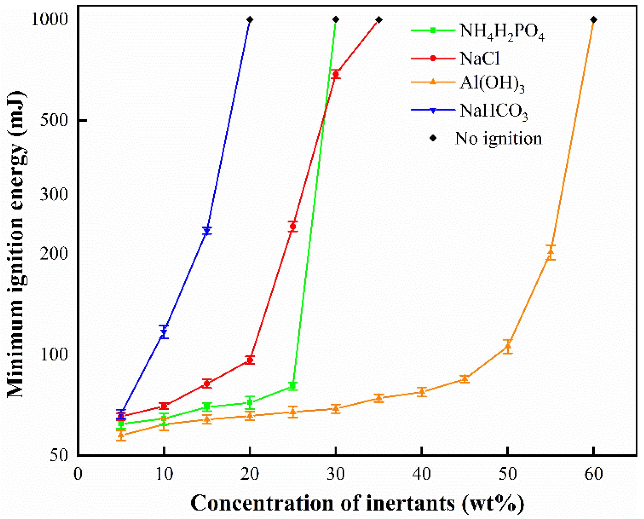 Processes 10 00405 g002 550