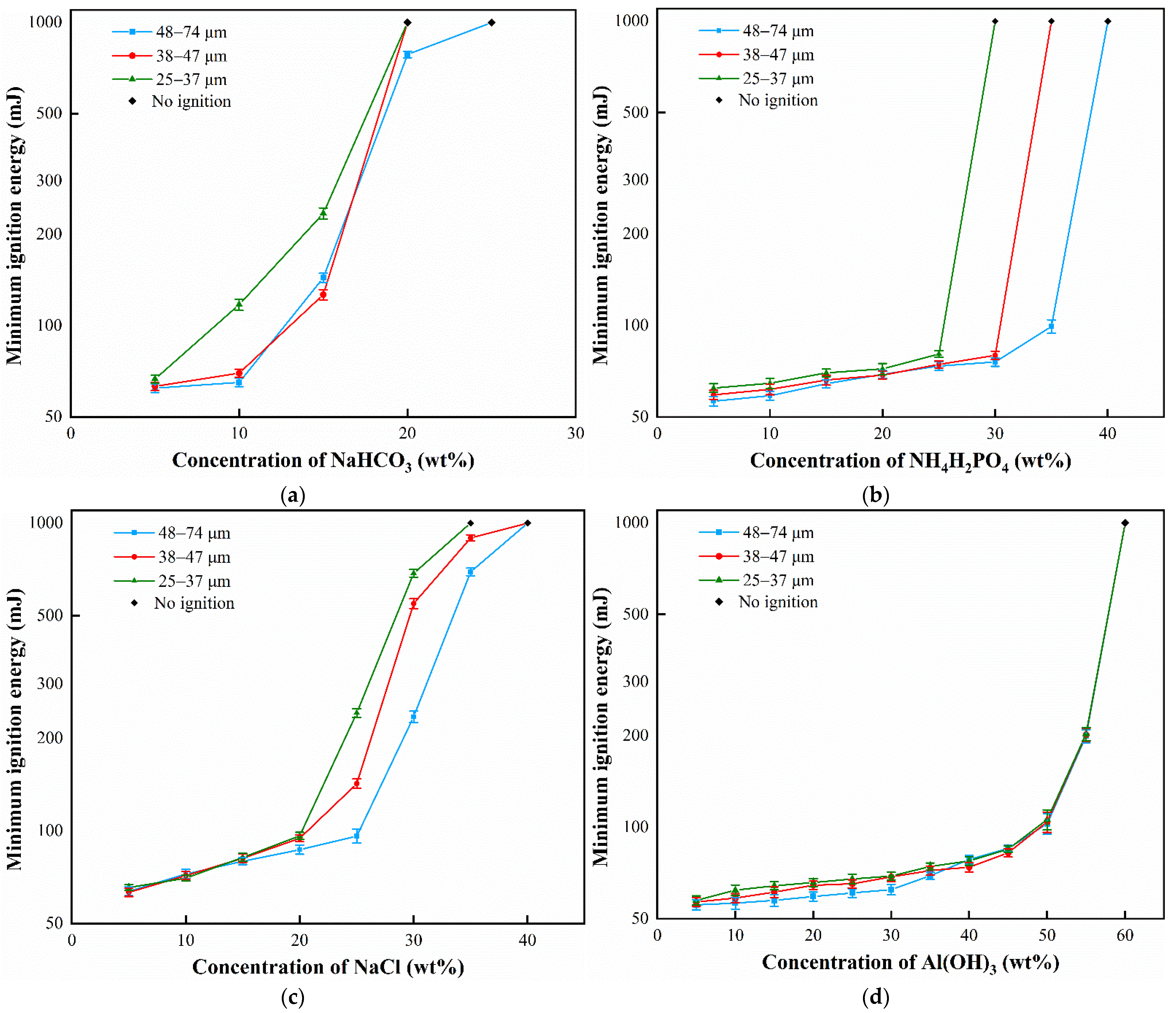 Processes 10 00405 g003 550
